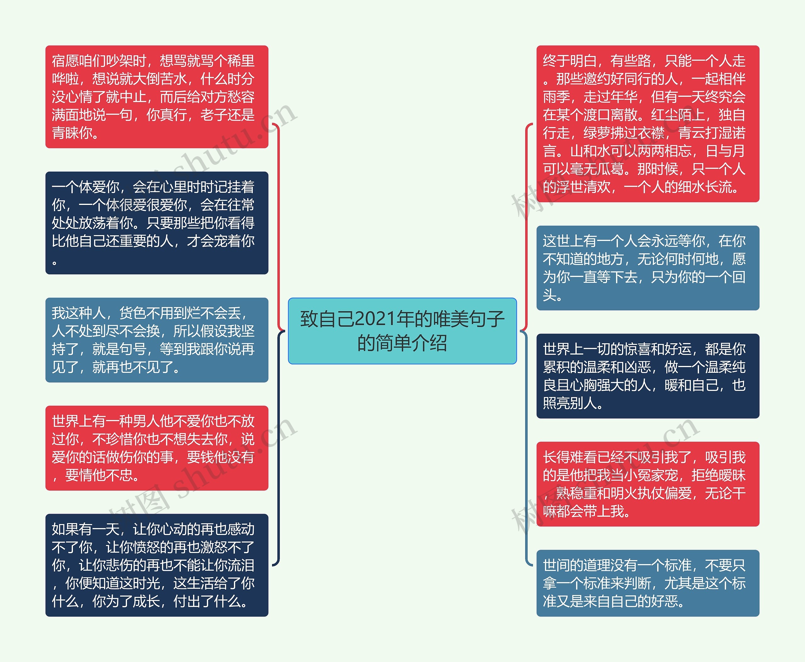 致自己2021年的唯美句子的简单介绍思维导图