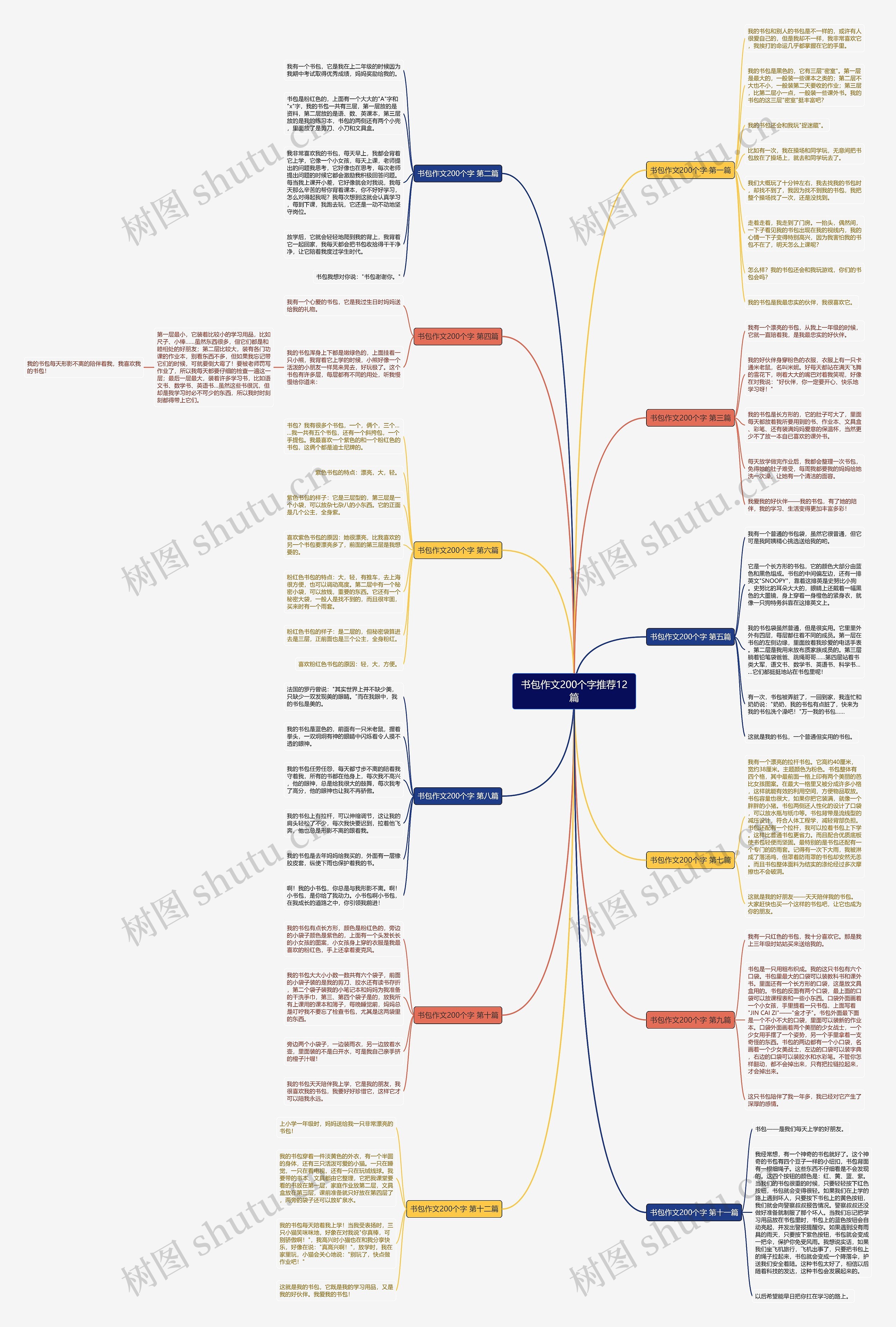 书包作文200个字推荐12篇思维导图