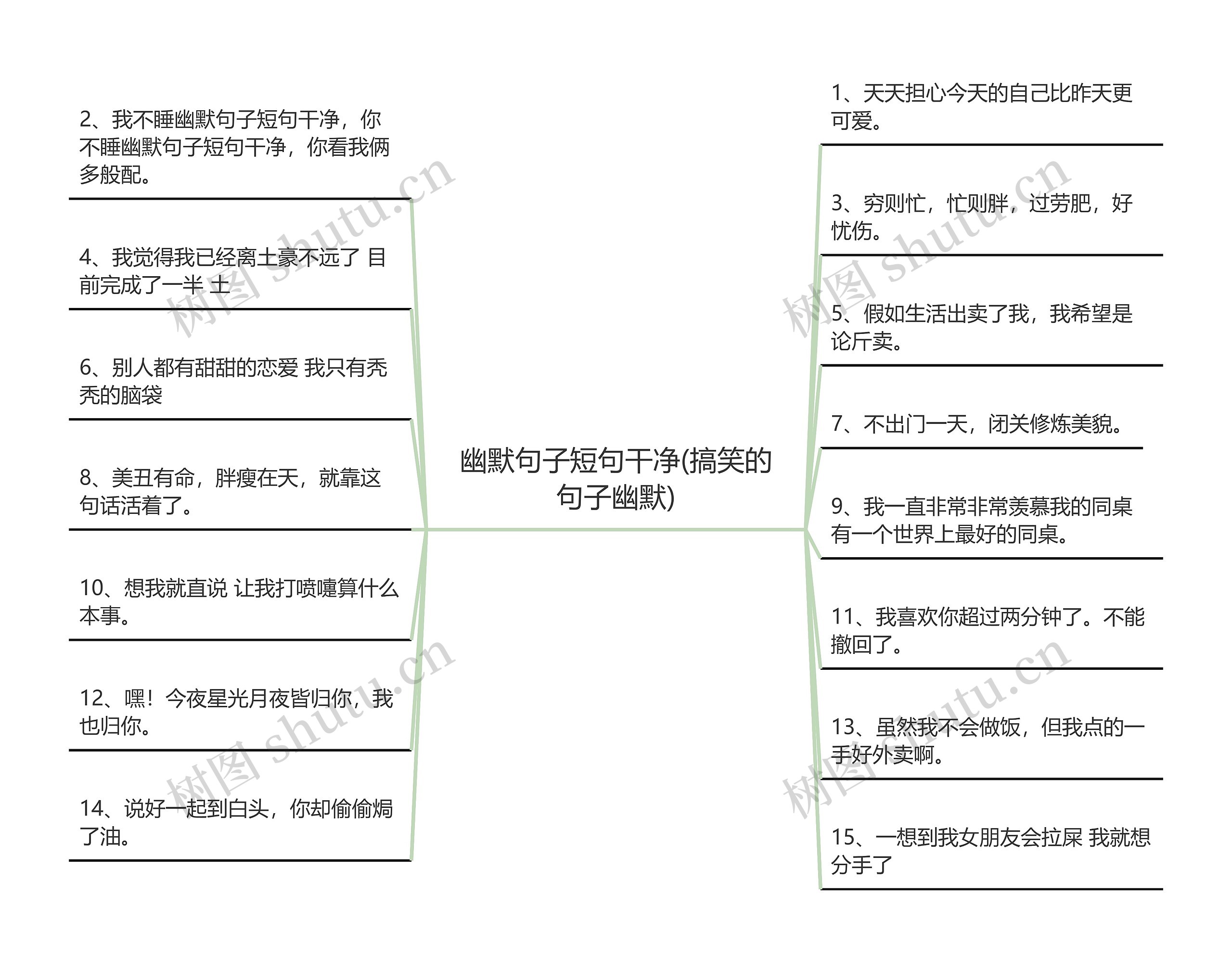 幽默句子短句干净(搞笑的句子幽默)思维导图