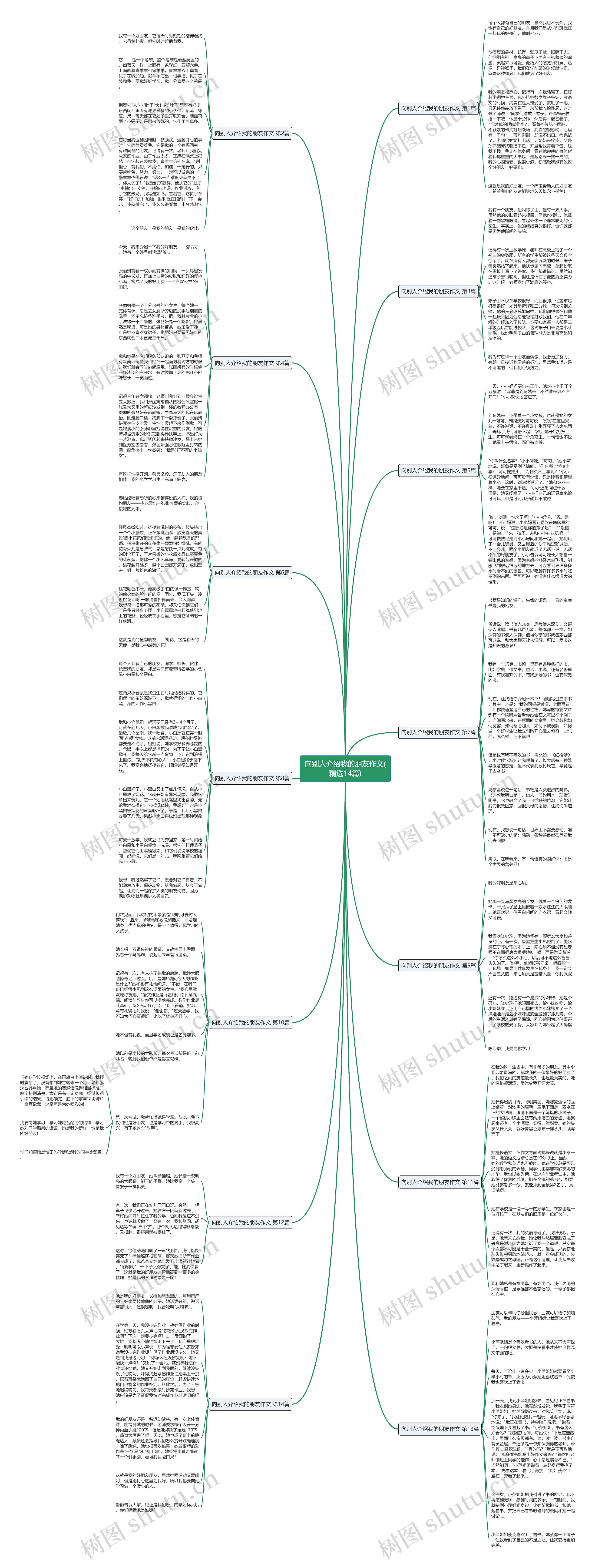 向别人介绍我的朋友作文(精选14篇) 向别人介绍我的朋友作文(精选14篇)