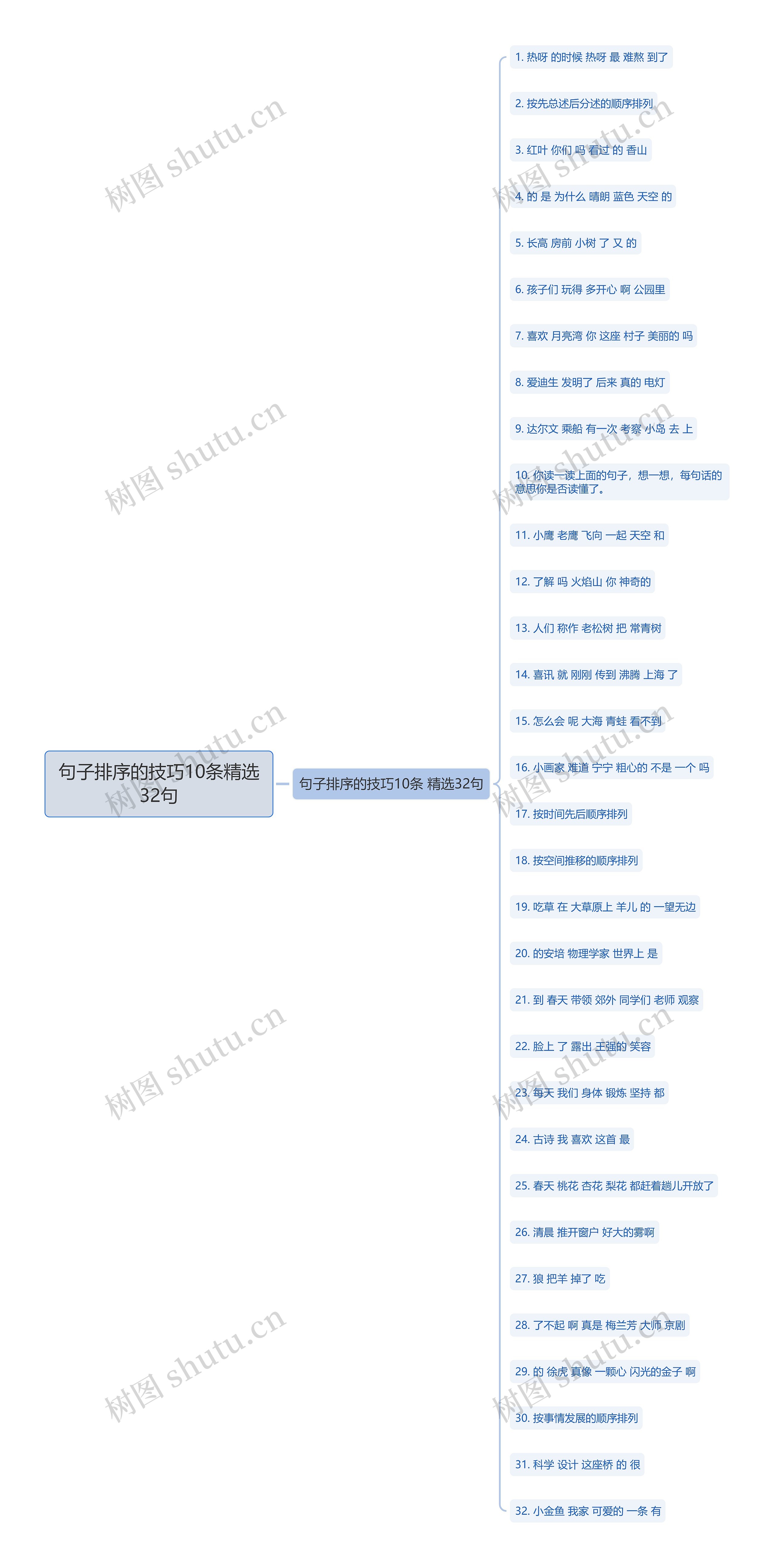 句子排序的技巧10条精选32句 句子排序的技巧10条精选32句