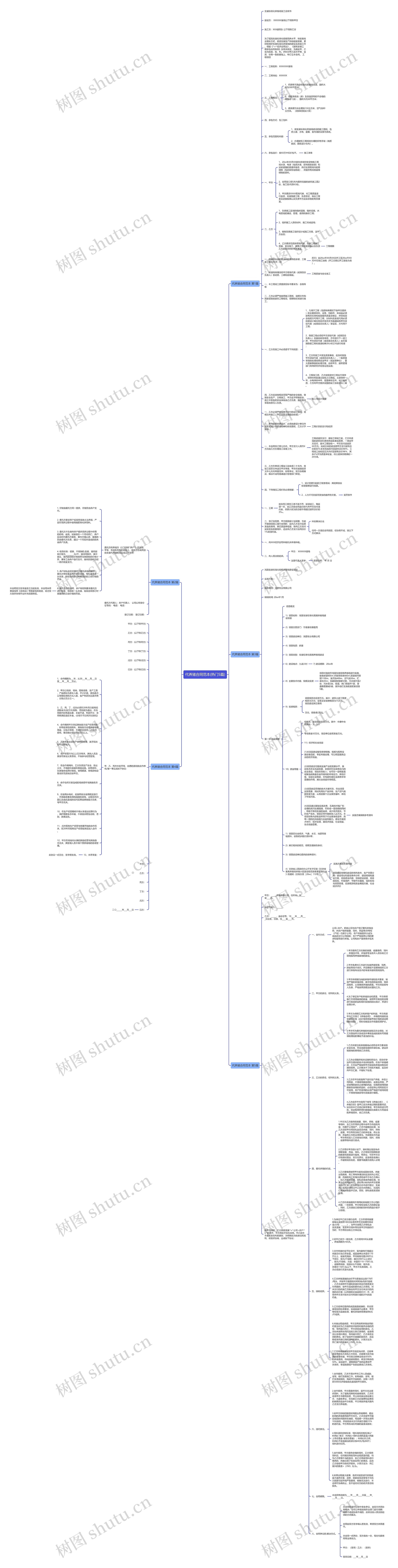 代养猪合同范本(热门5篇)思维导图