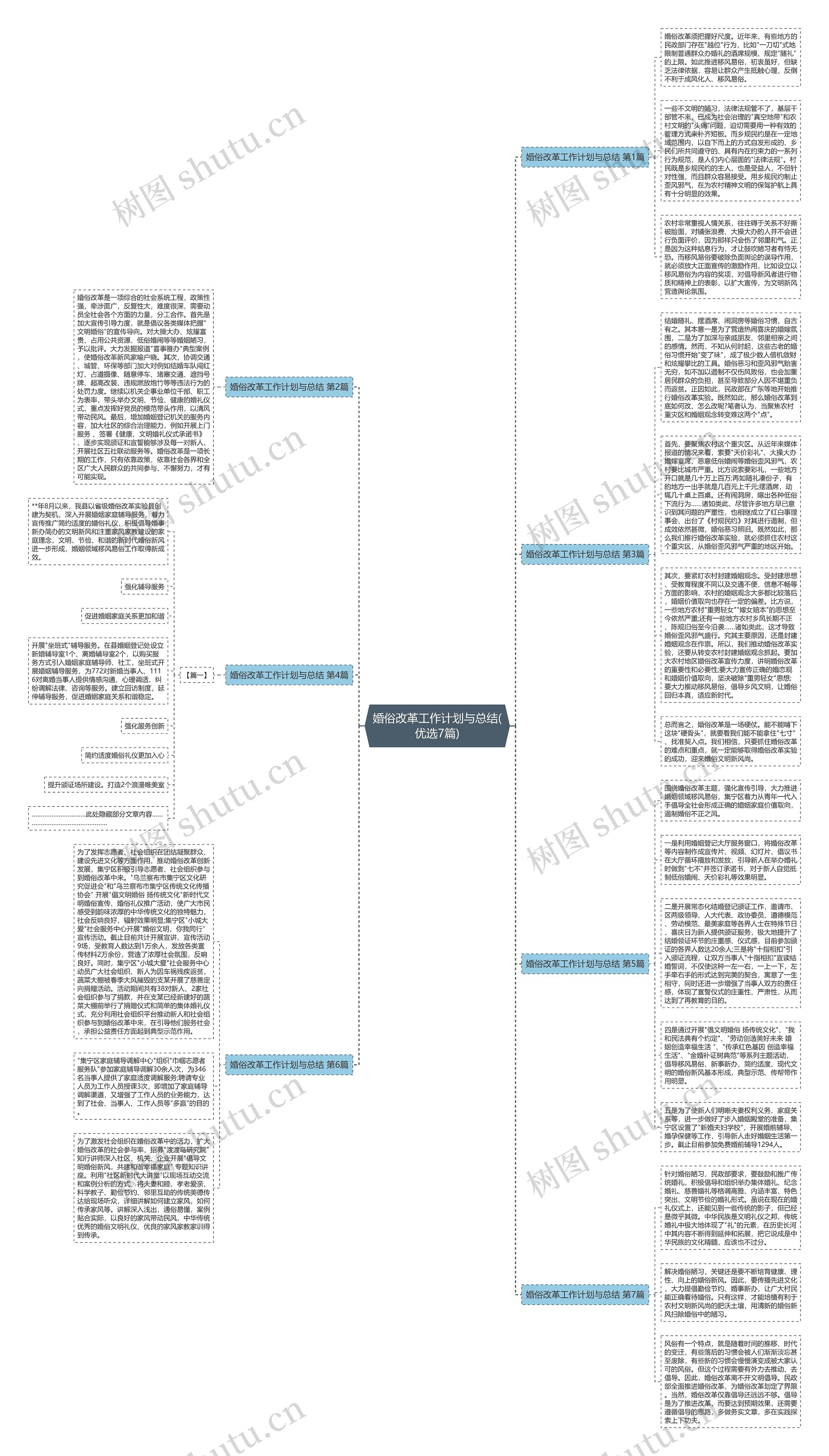 婚俗改革工作计划与总结(优选7篇)思维导图