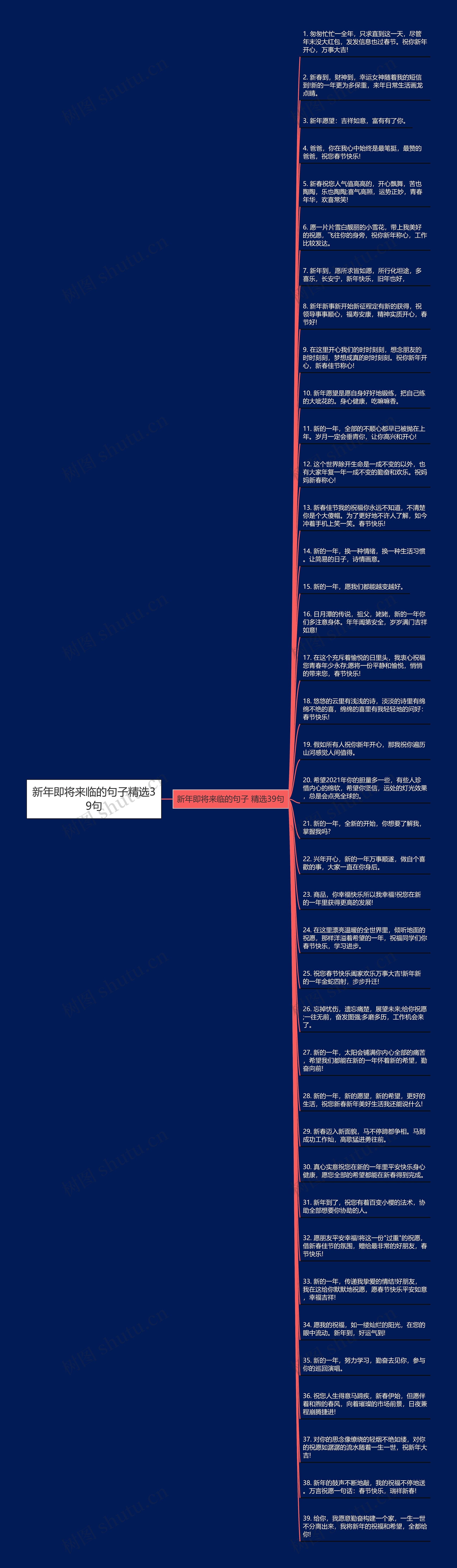 新年即将来临的句子精选39句思维导图