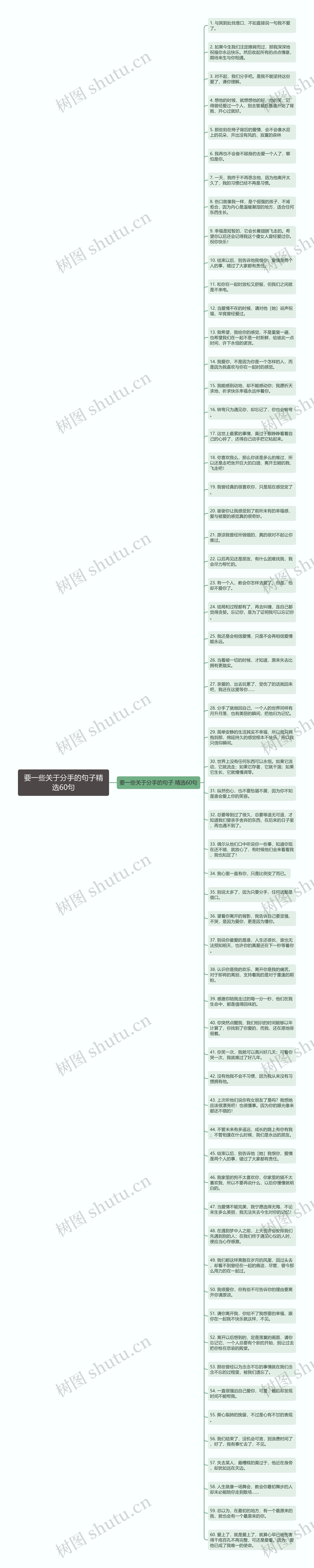 要一些关于分手的句子精选60句