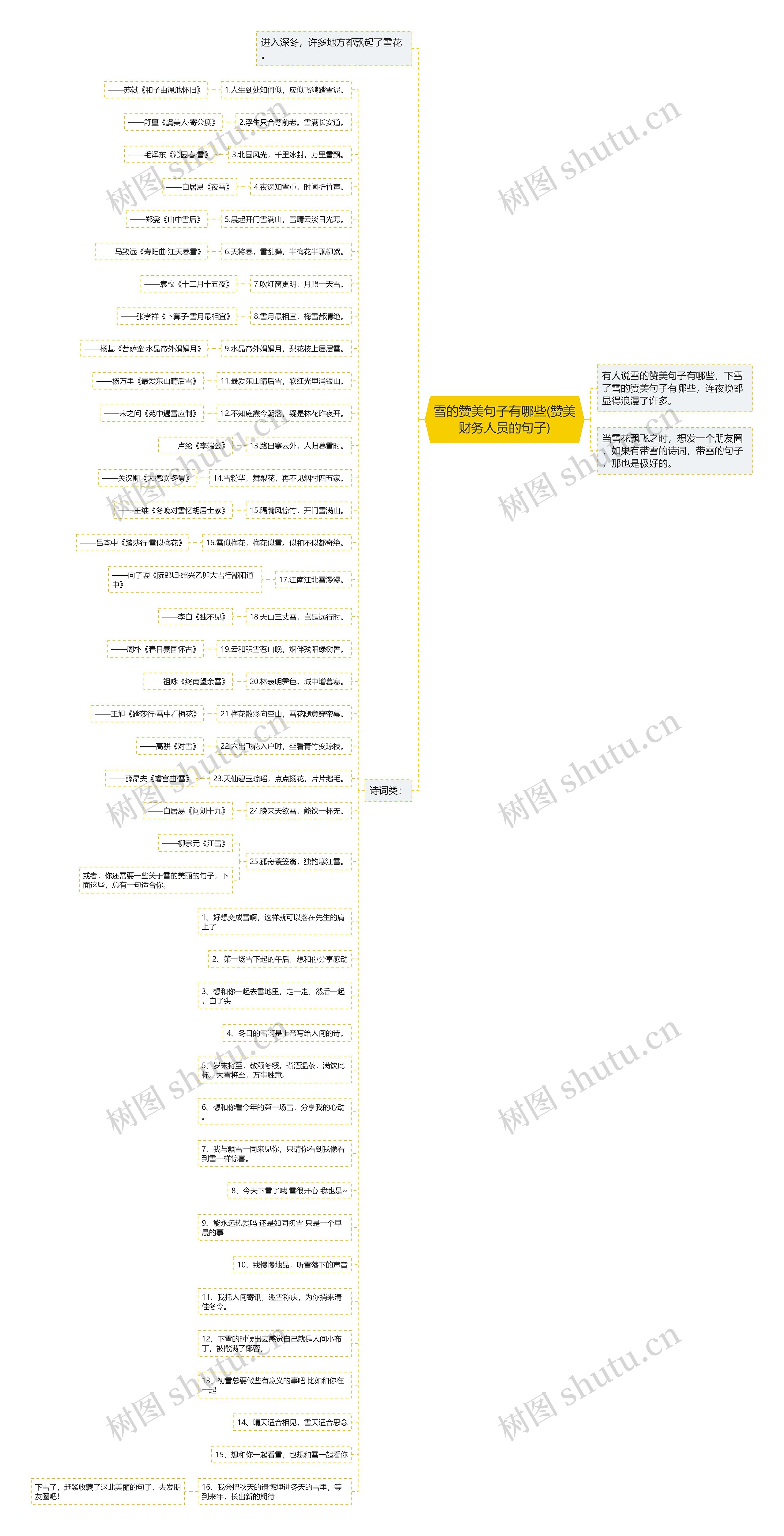 雪的赞美句子有哪些(赞美财务人员的句子) 雪的赞美句子有哪些(赞美财务人员的句子)
