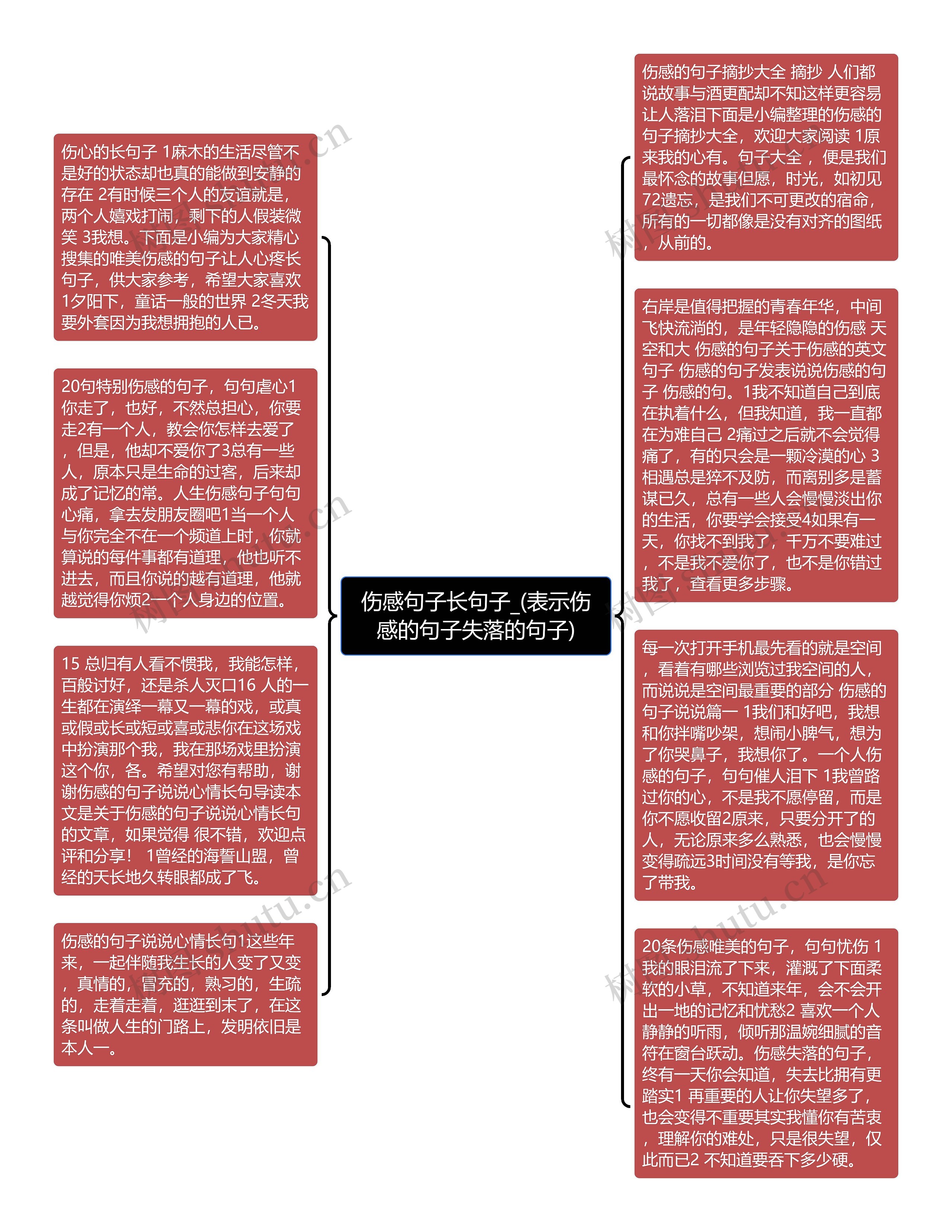 伤感句子长句子_(表示伤感的句子失落的句子)思维导图