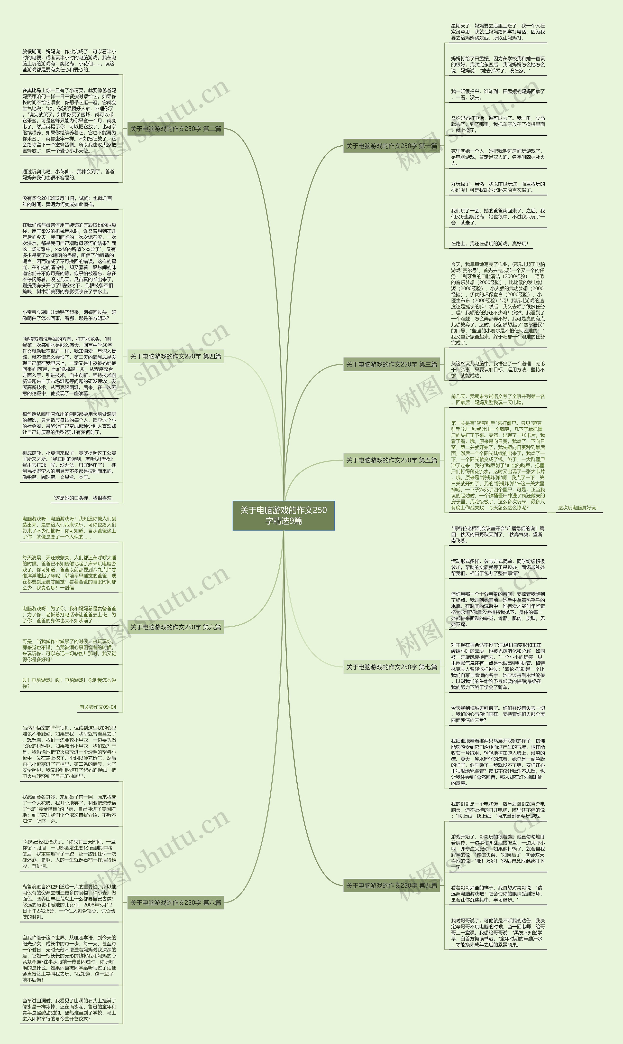 关于电脑游戏的作文250字精选9篇思维导图