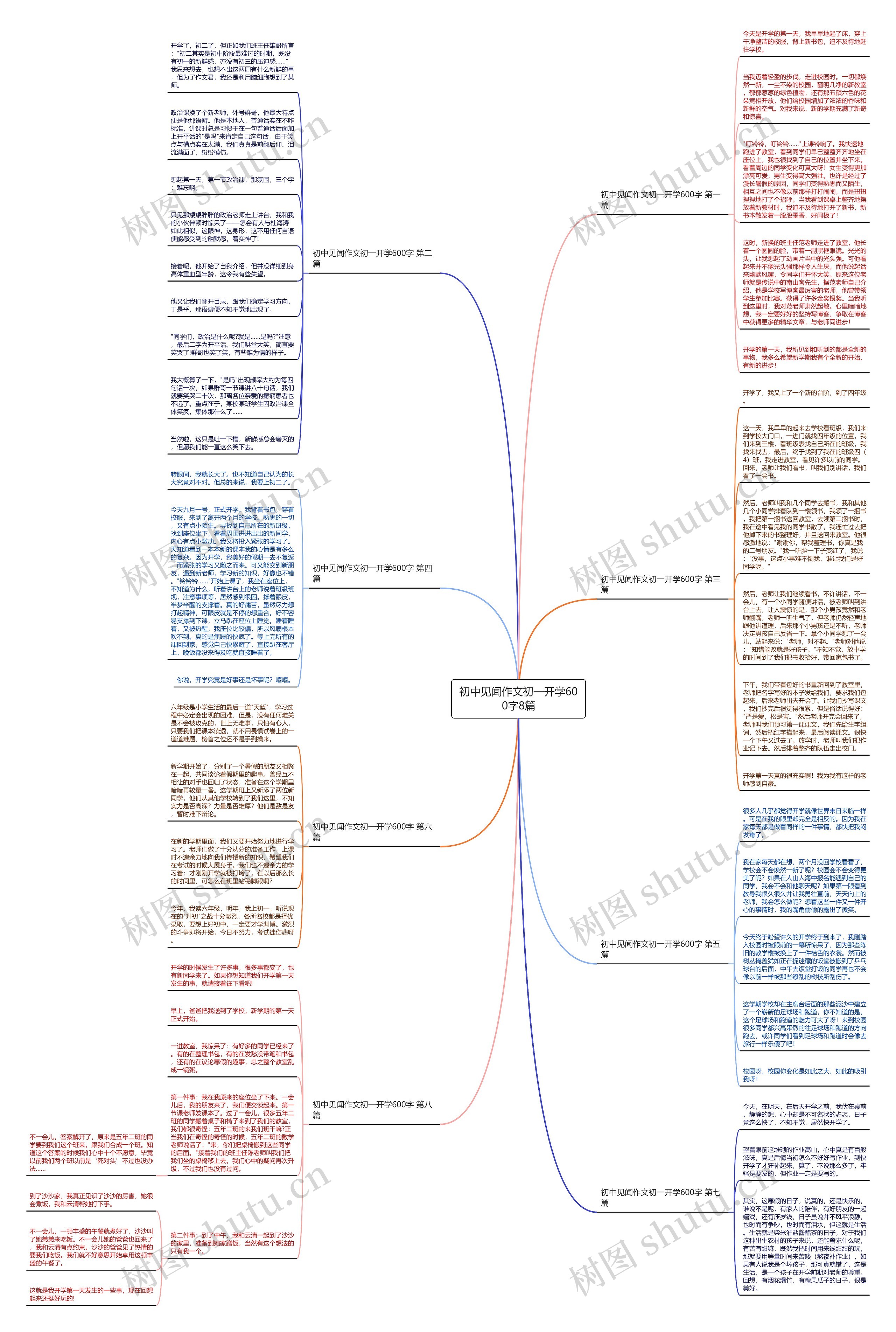 初中见闻作文初一开学600字8篇思维导图