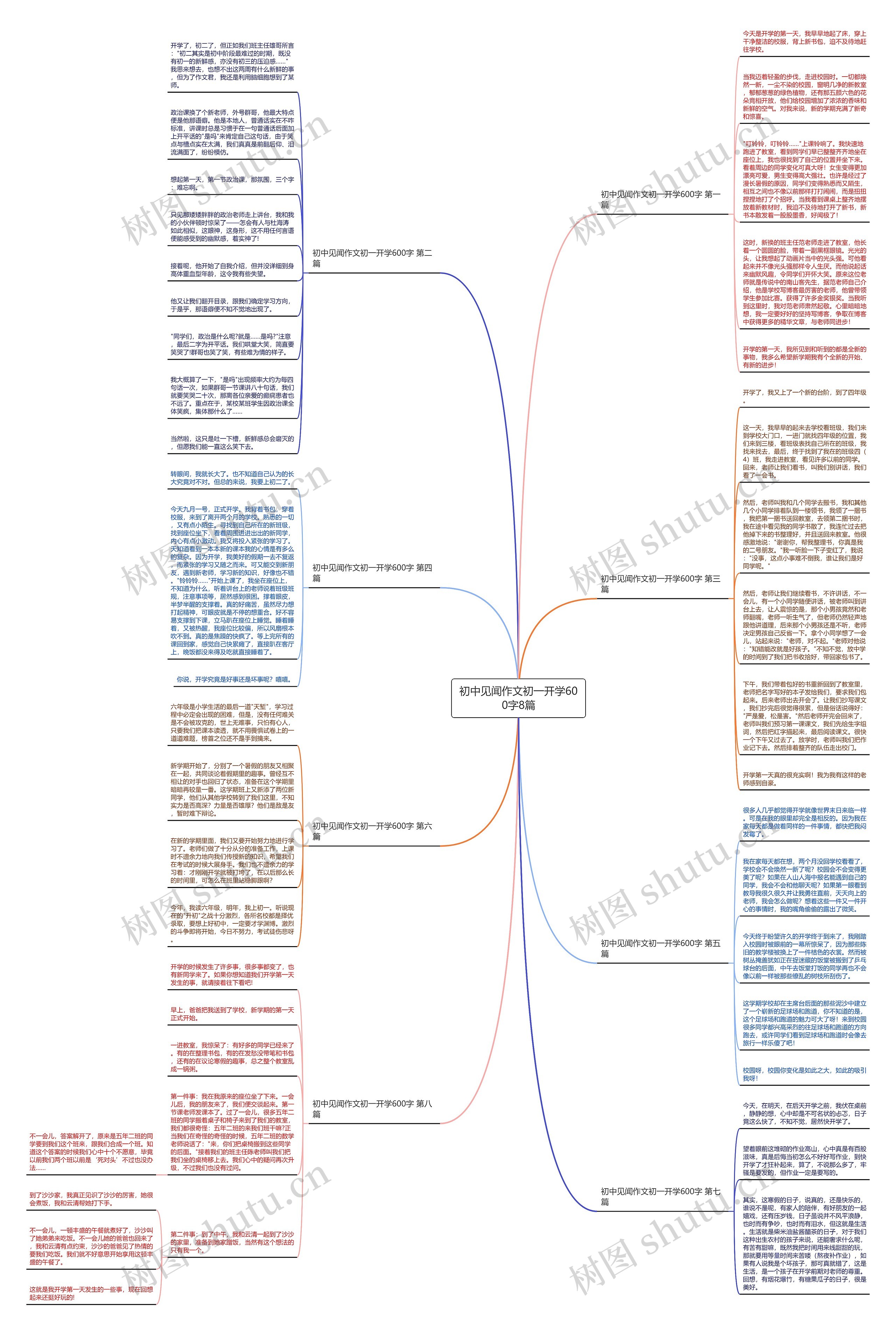 初中见闻作文初一开学600字8篇 初中见闻作文初一开学600字8篇