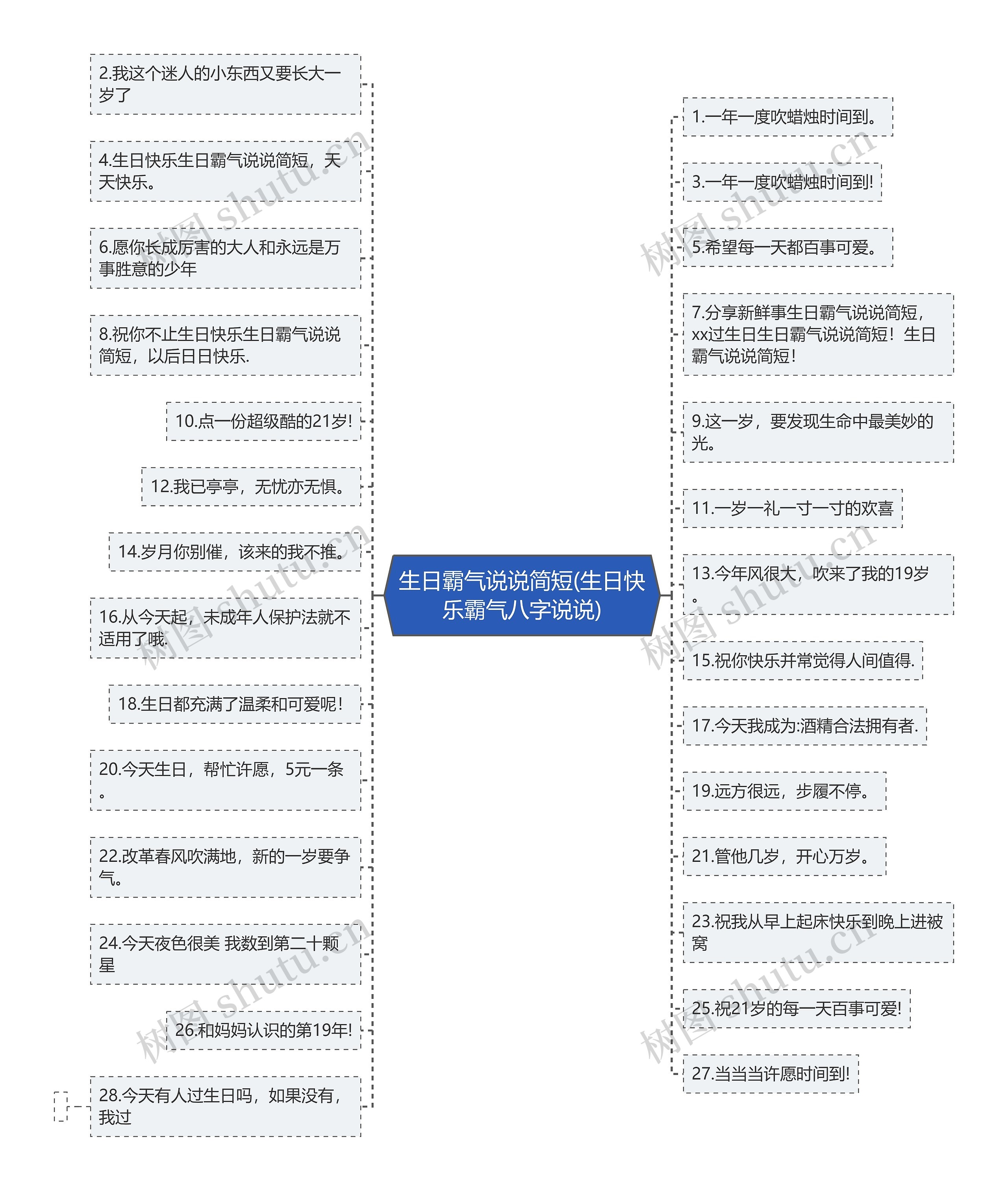 生日霸气说说简短(生日快乐霸气八字说说)