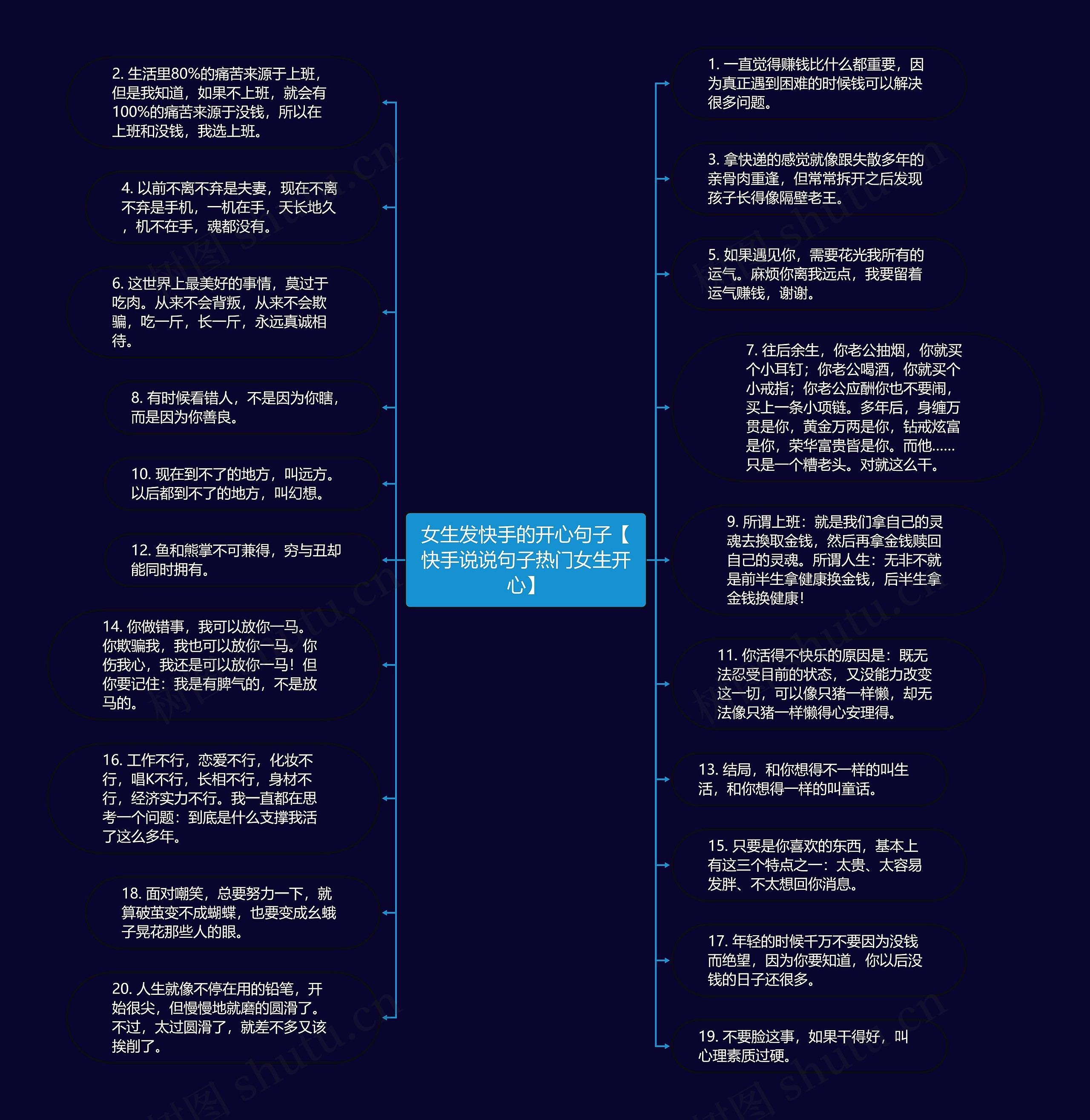 女生发快手的开心句子【快手说说句子热门女生开心】思维导图