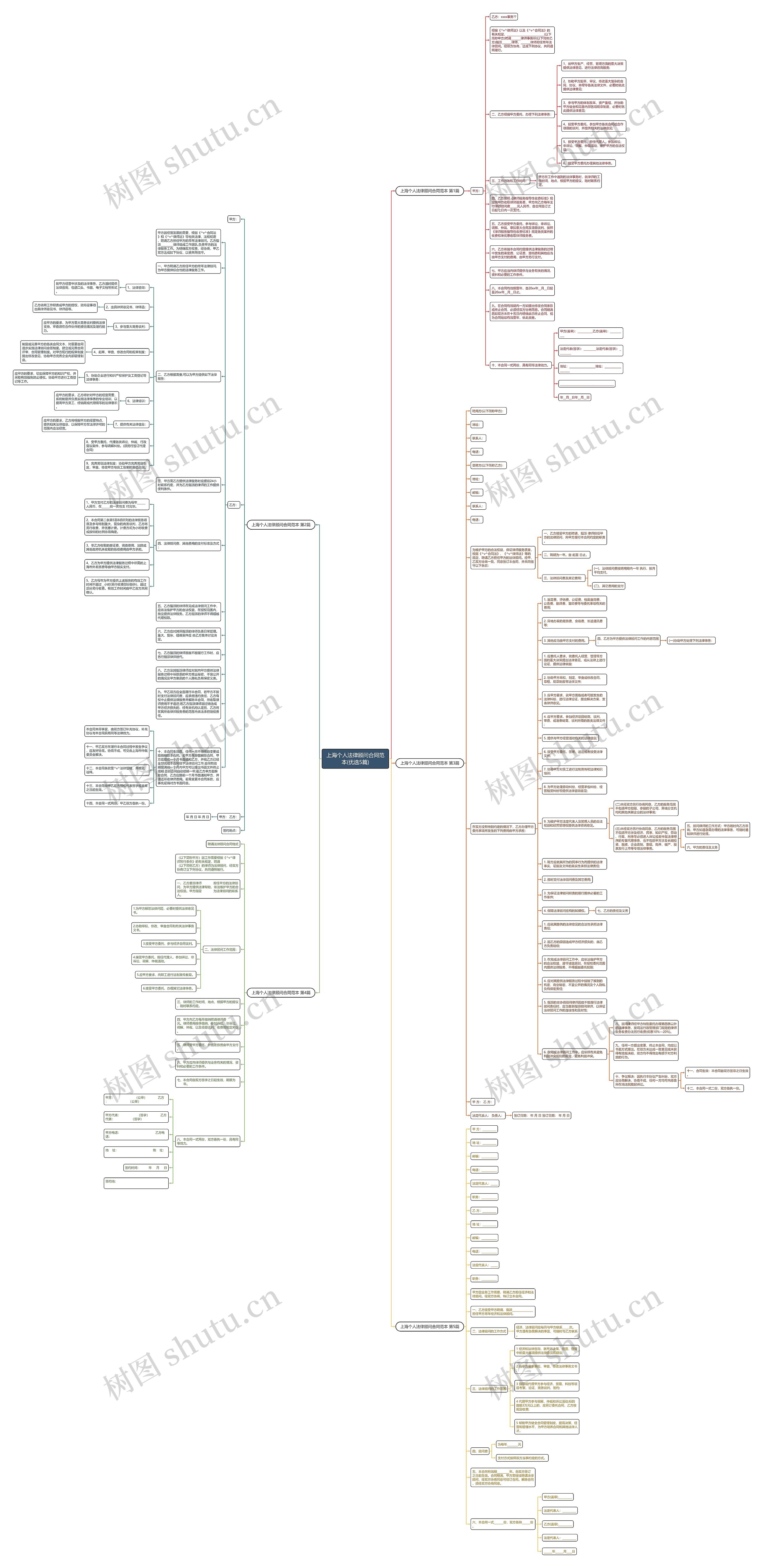 上海个人法律顾问合同范本(优选5篇)思维导图
