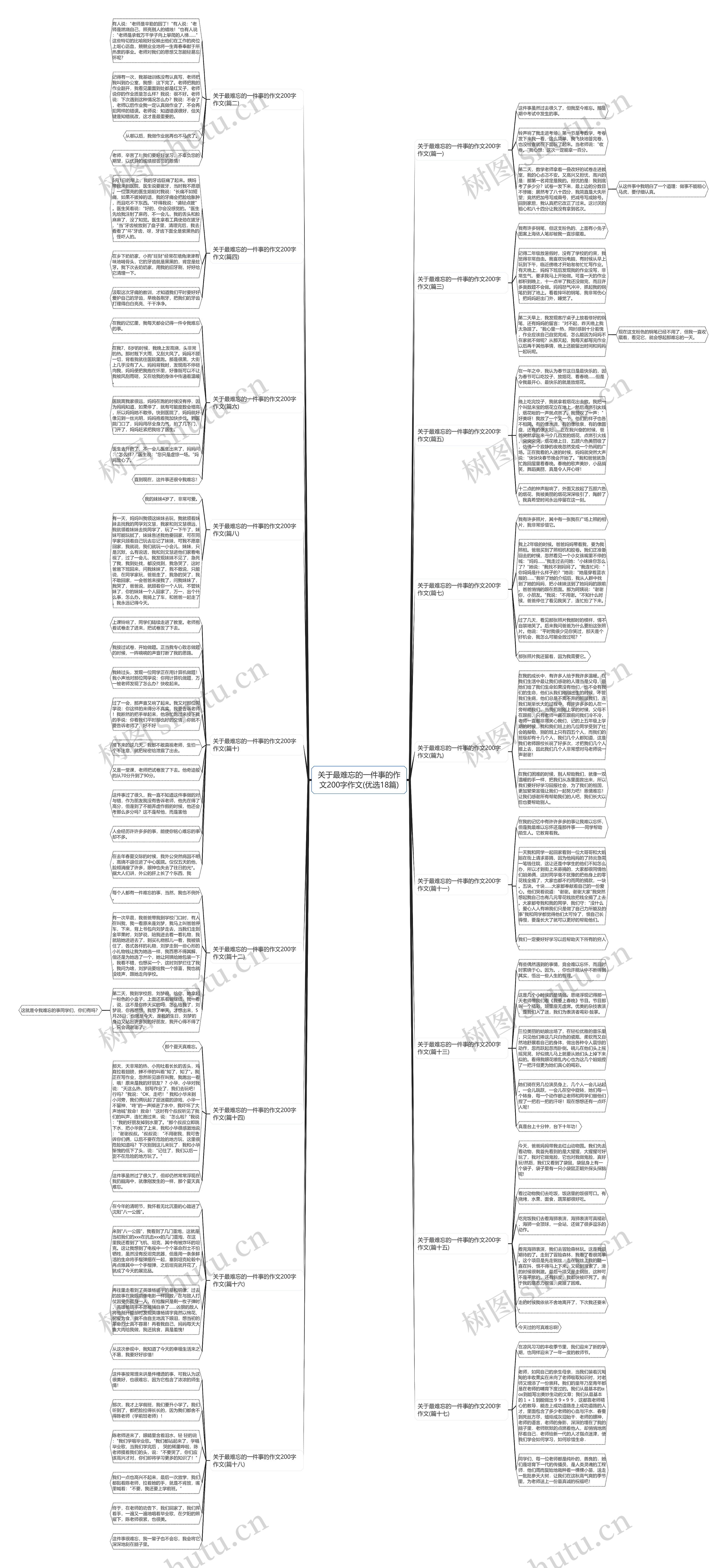 关于最难忘的一件事的作文200字作文(优选18篇)思维导图