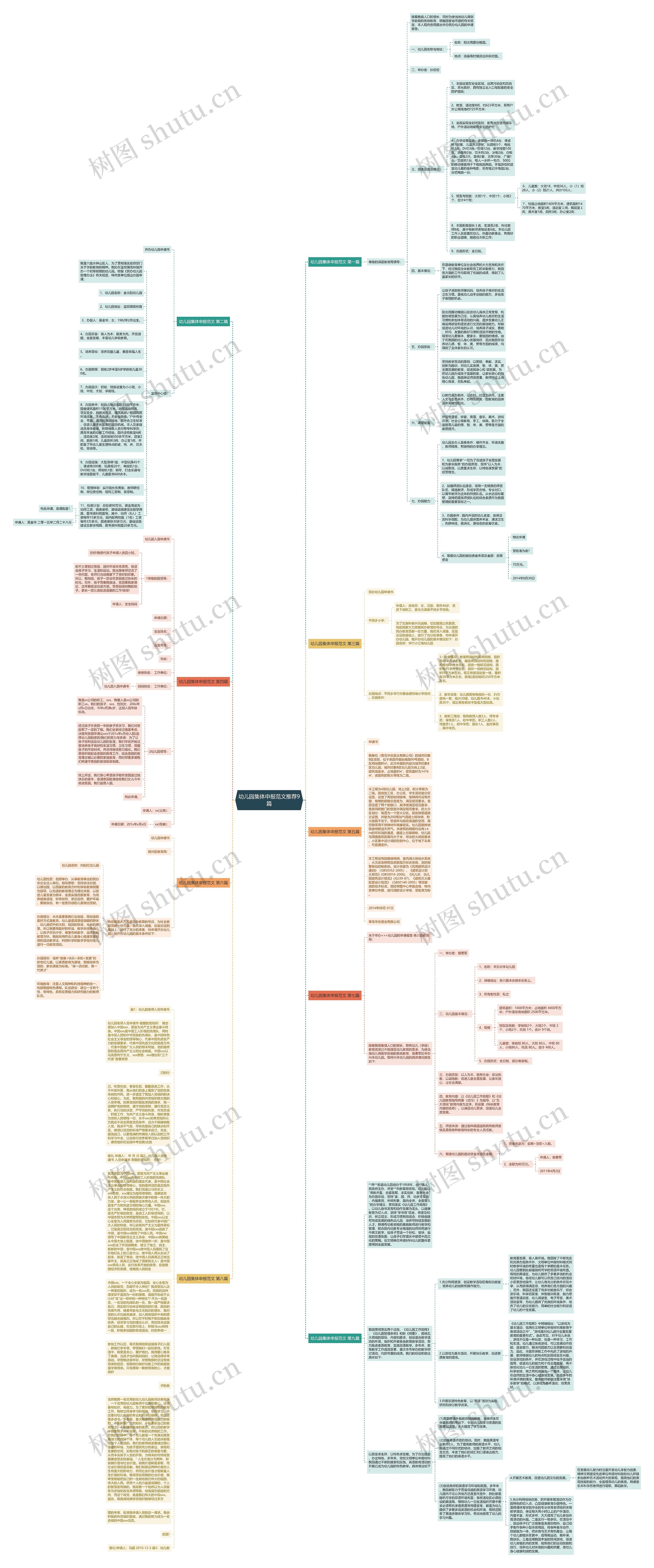 幼儿园集体申报范文推荐9篇思维导图