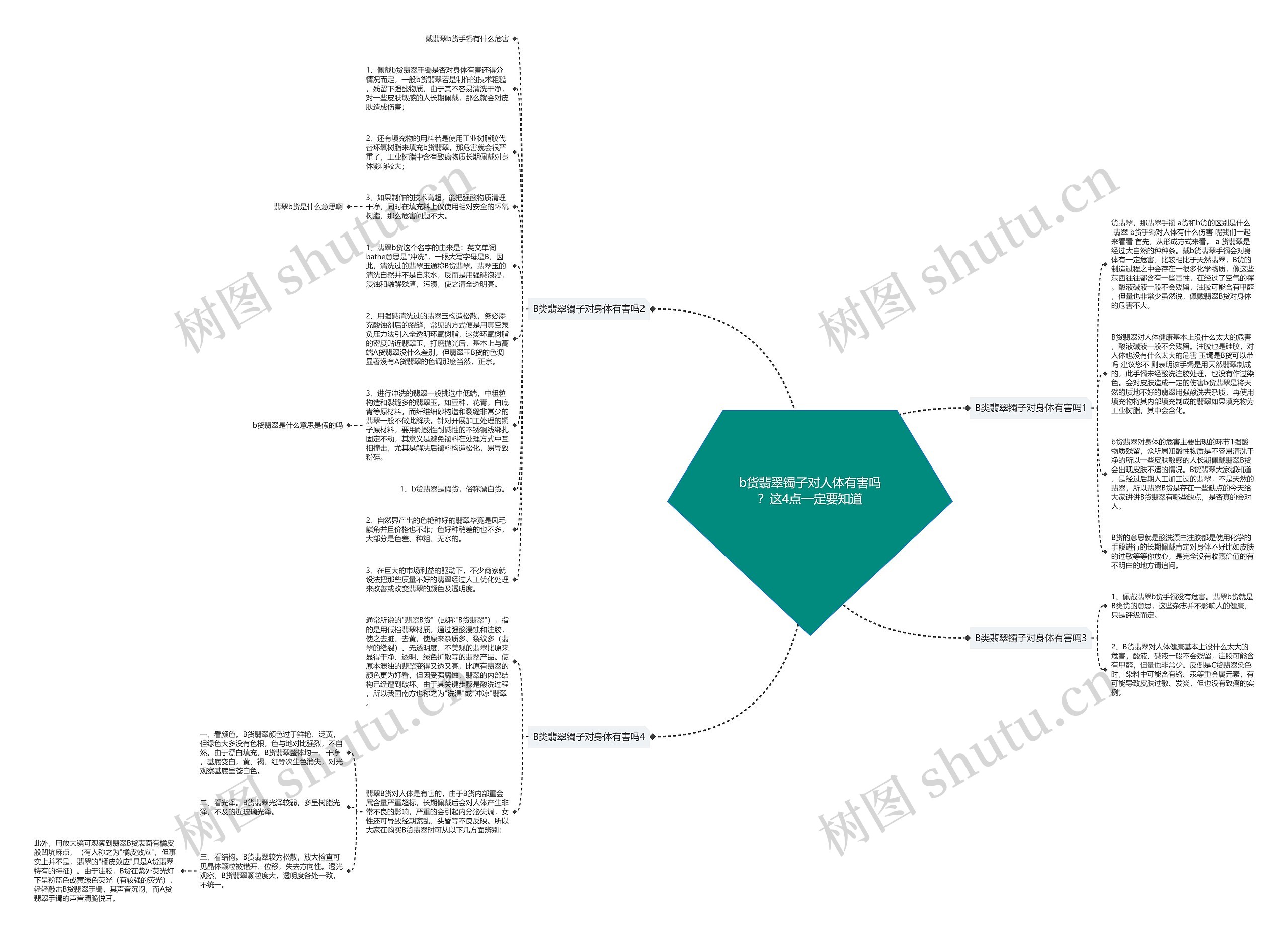 b货翡翠镯子对人体有害吗？这4点一定要知道思维导图