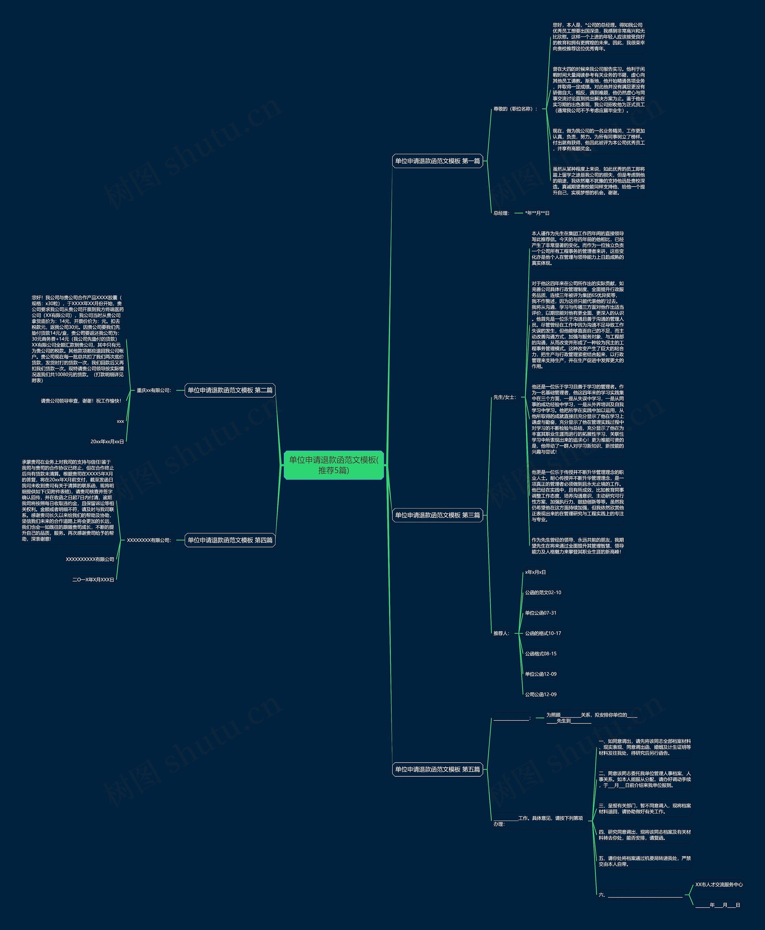 单位申请退款函范文(推荐5篇)思维导图