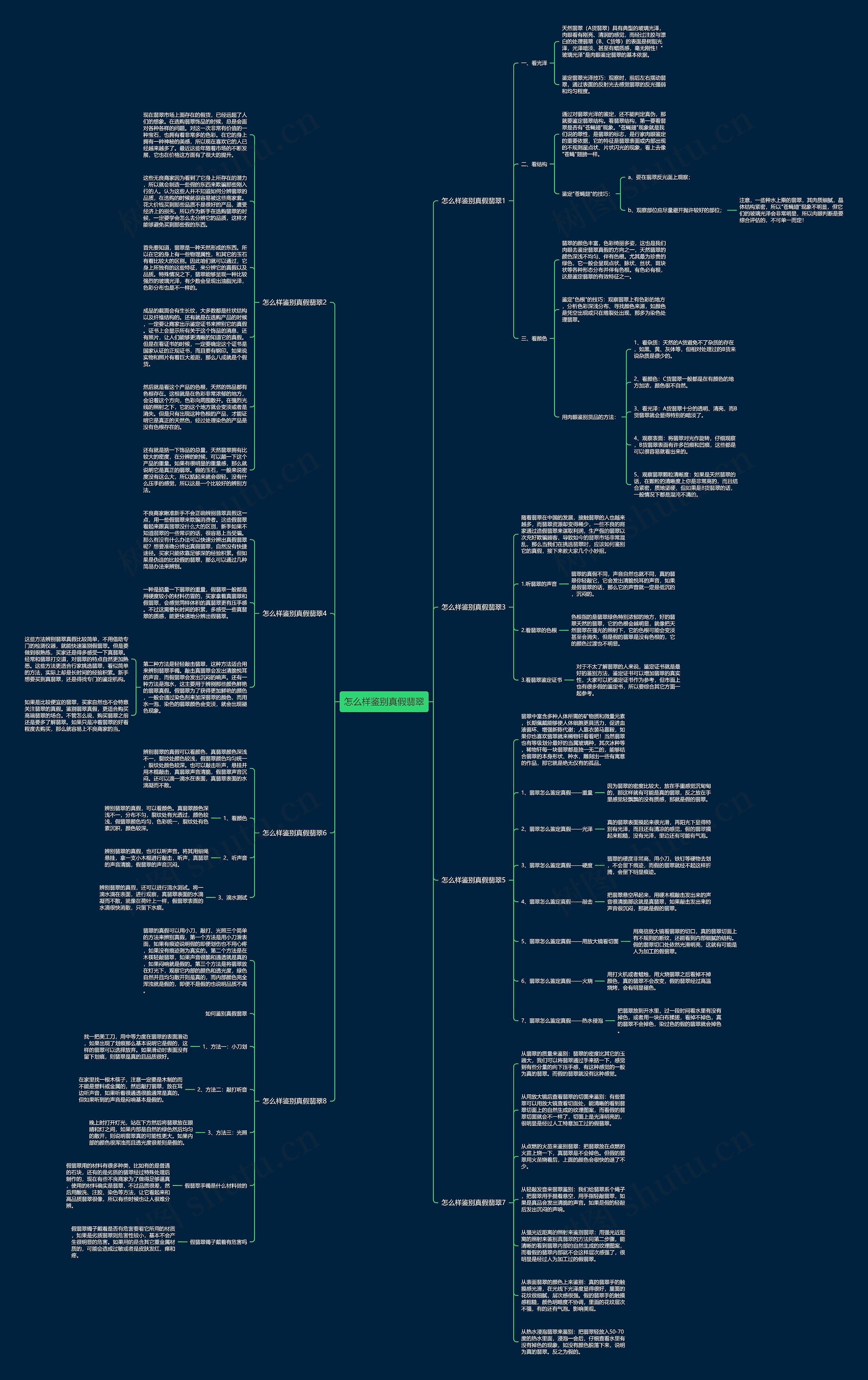 怎么样鉴别真假翡翠思维导图