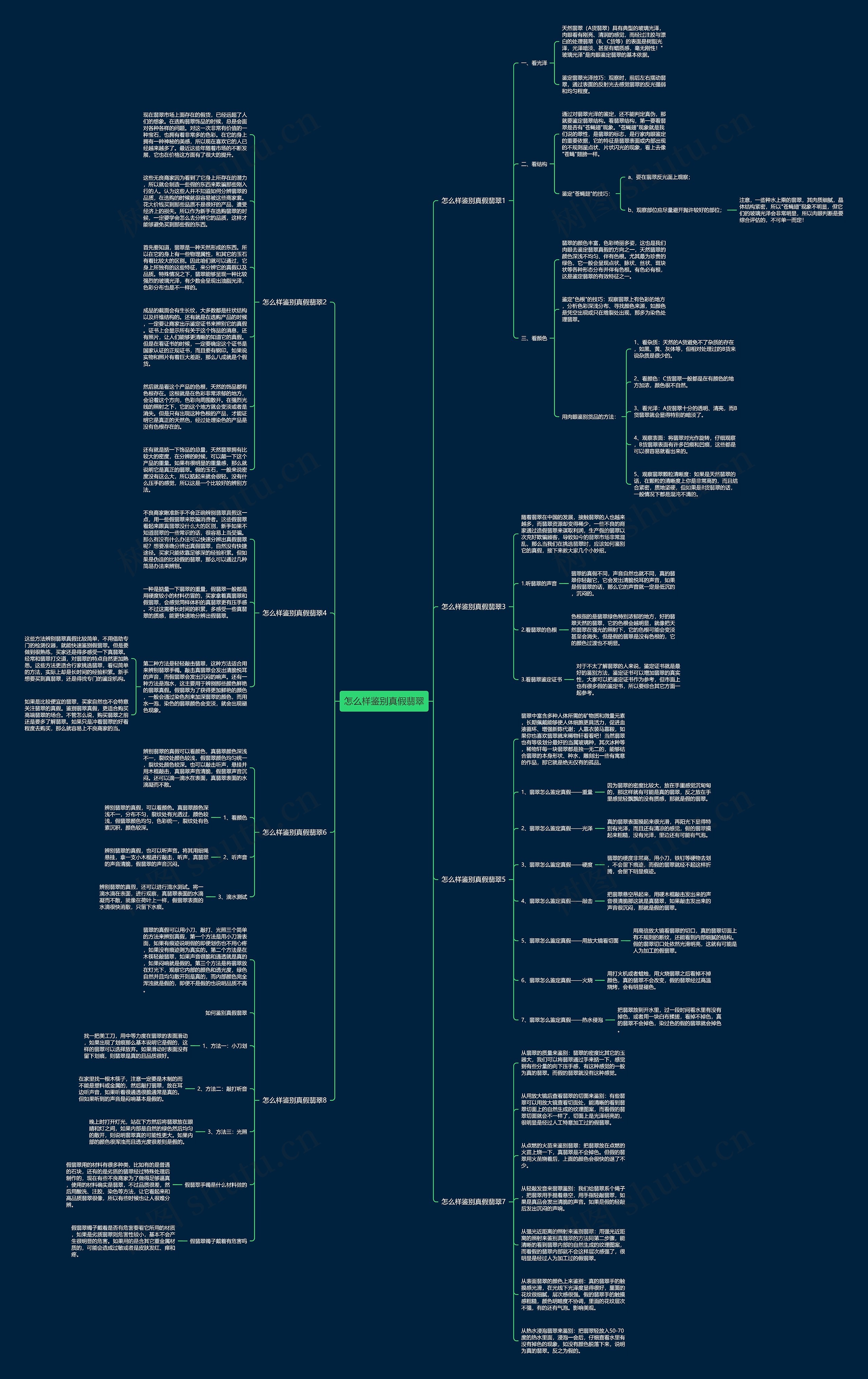 怎么样鉴别真假翡翠思维导图高清图 怎么样鉴别真假翡翠思维导图