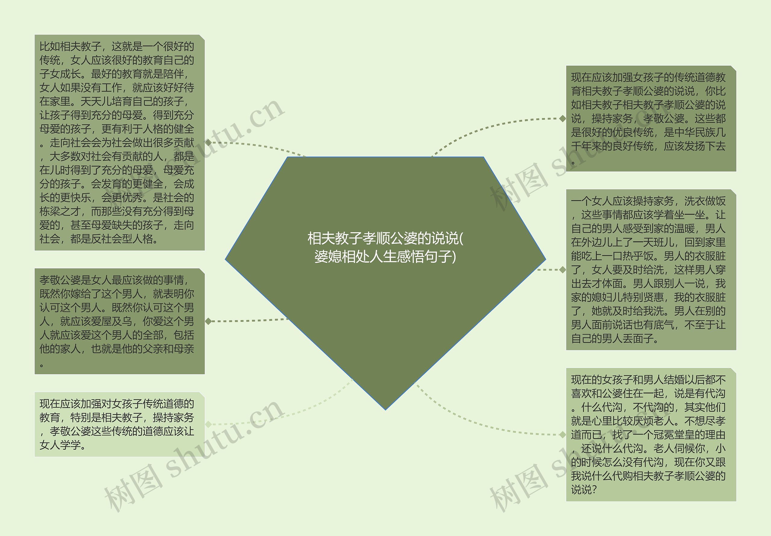 相夫教子孝顺公婆的说说(婆媳相处人生感悟句子)思维导图