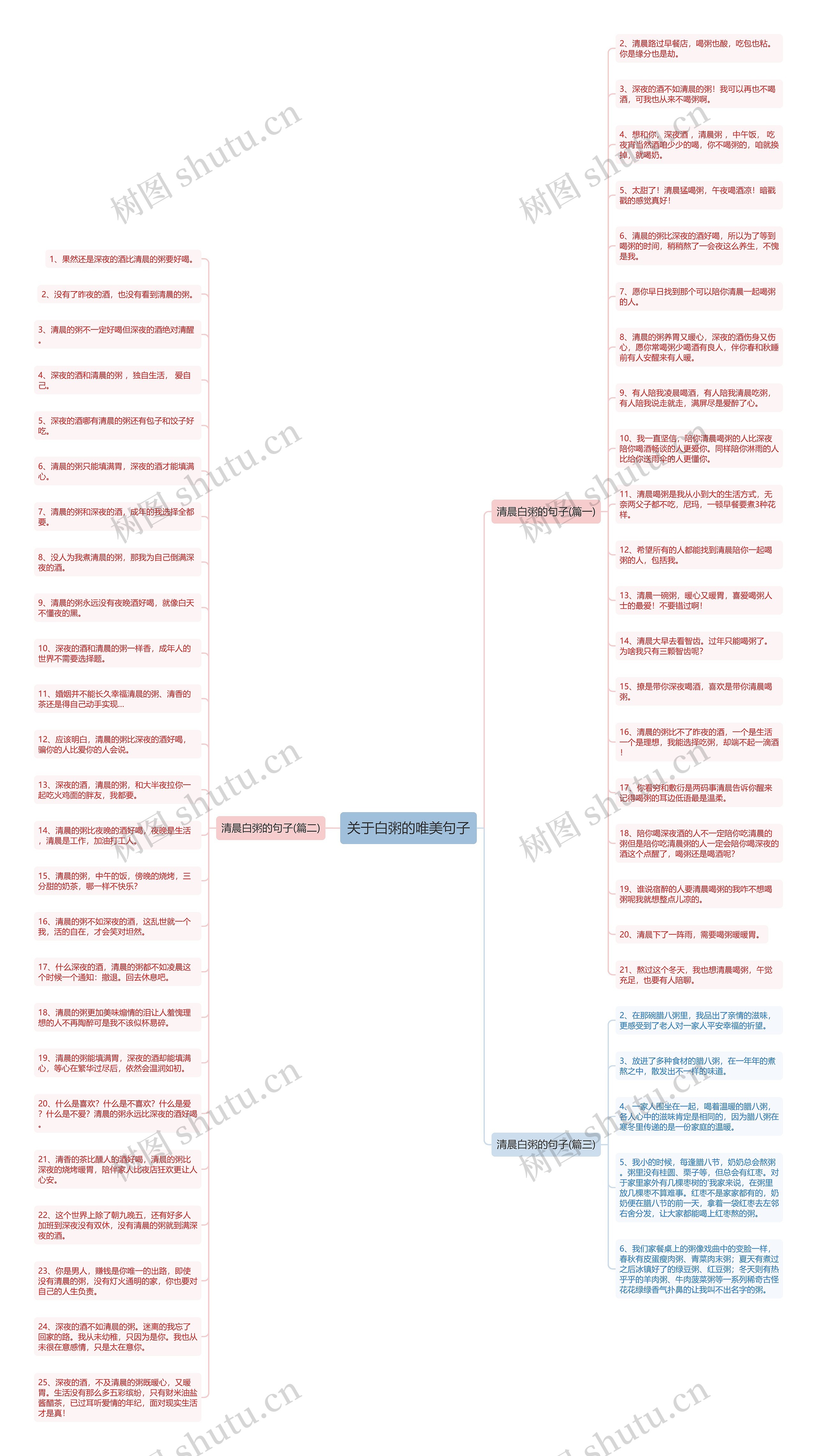 关于白粥的唯美句子思维导图
