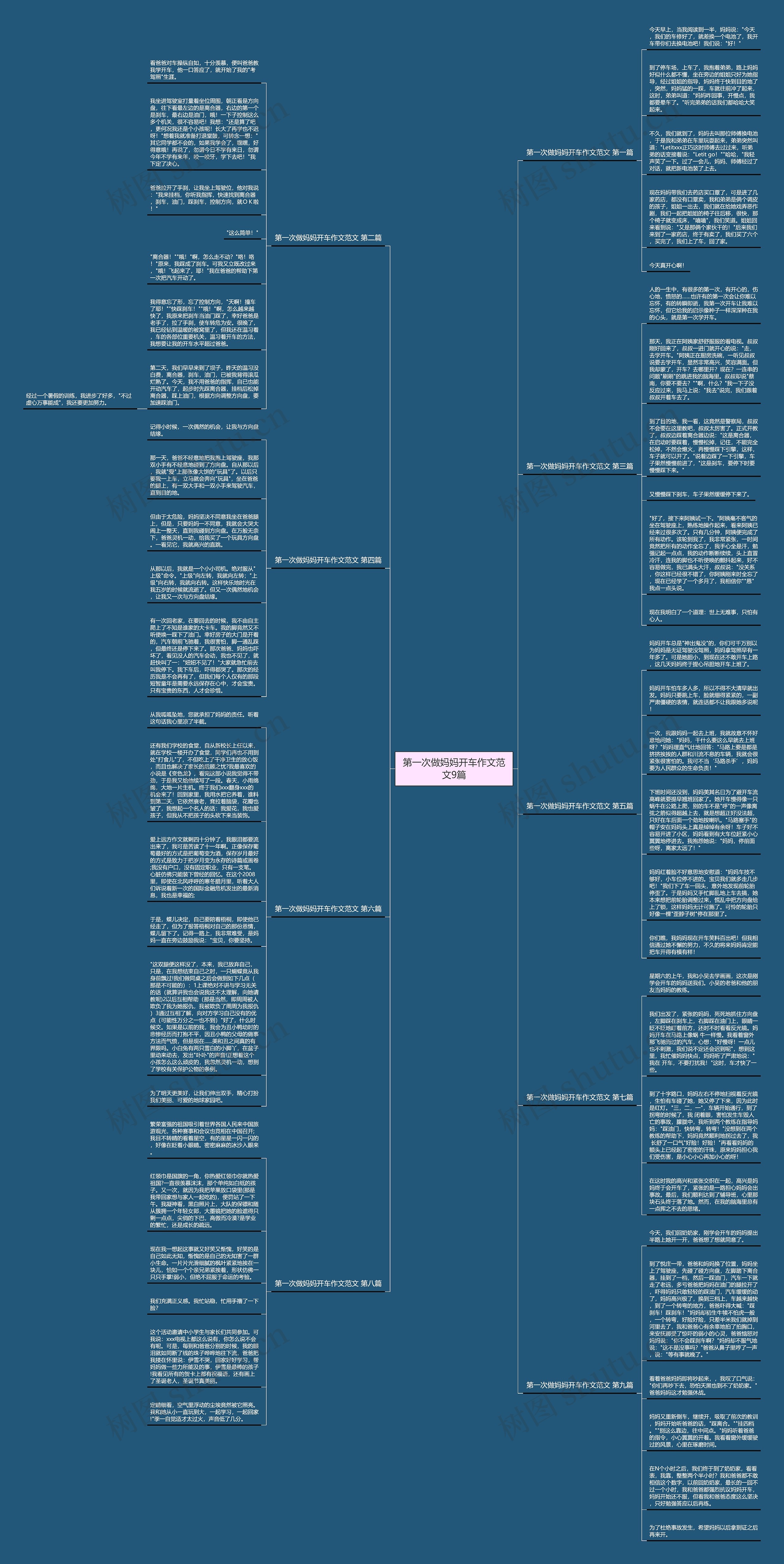 第一次做妈妈开车作文范文9篇思维导图