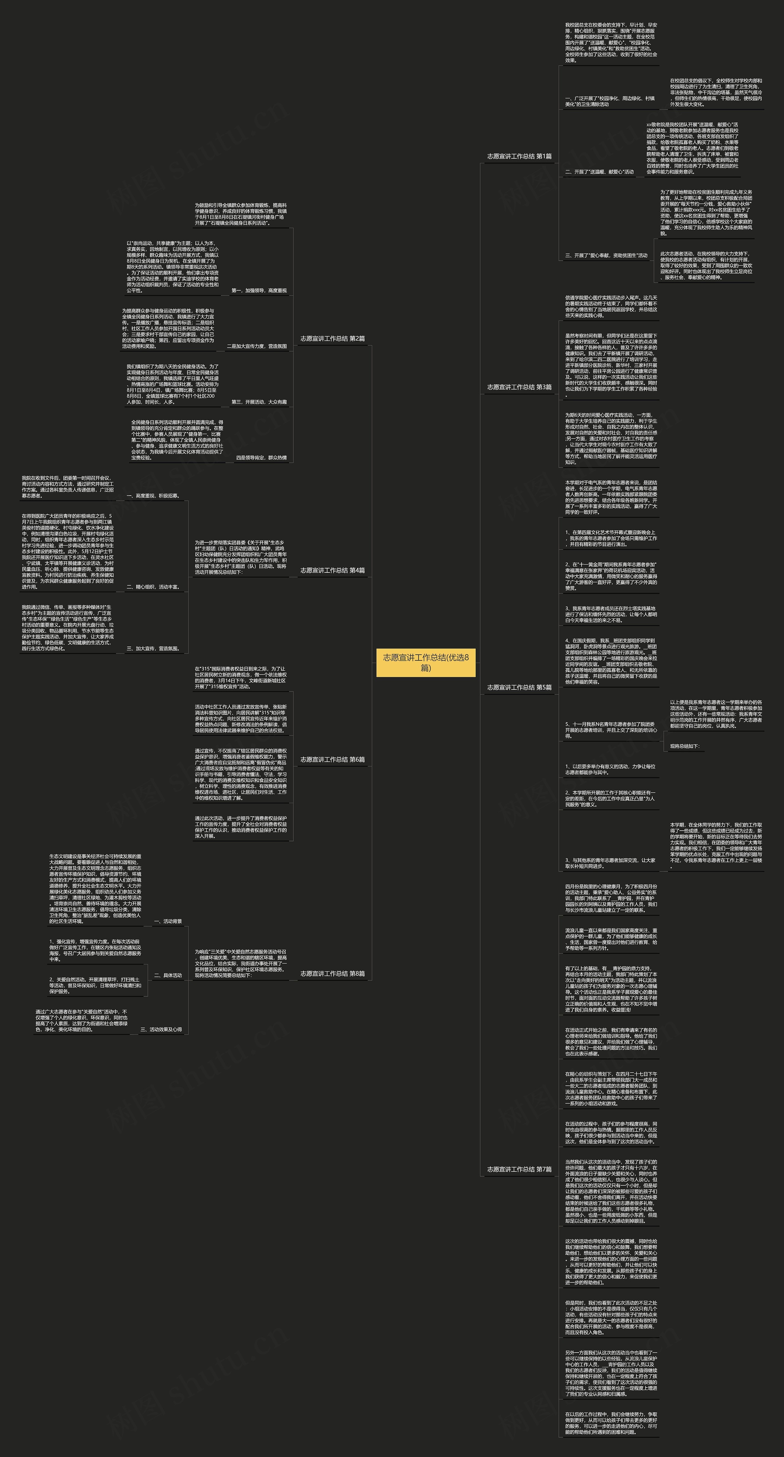 志愿宣讲工作总结(优选8篇)思维导图