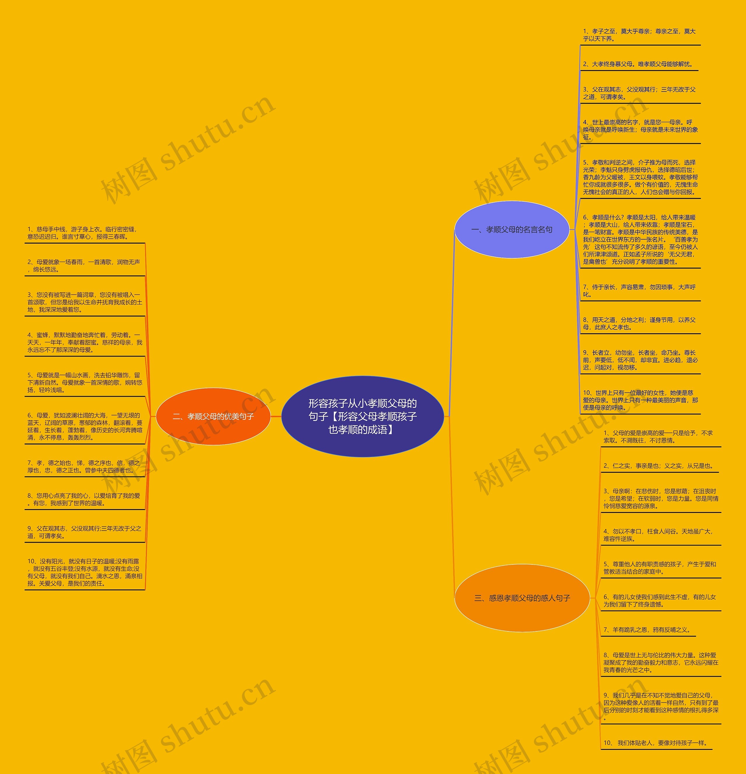 形容孩子从小孝顺父母的句子【形容父母孝顺孩子也孝顺的成语】 形容孩子从小孝顺父母的句子【形容父母孝顺孩子也孝顺的成语】