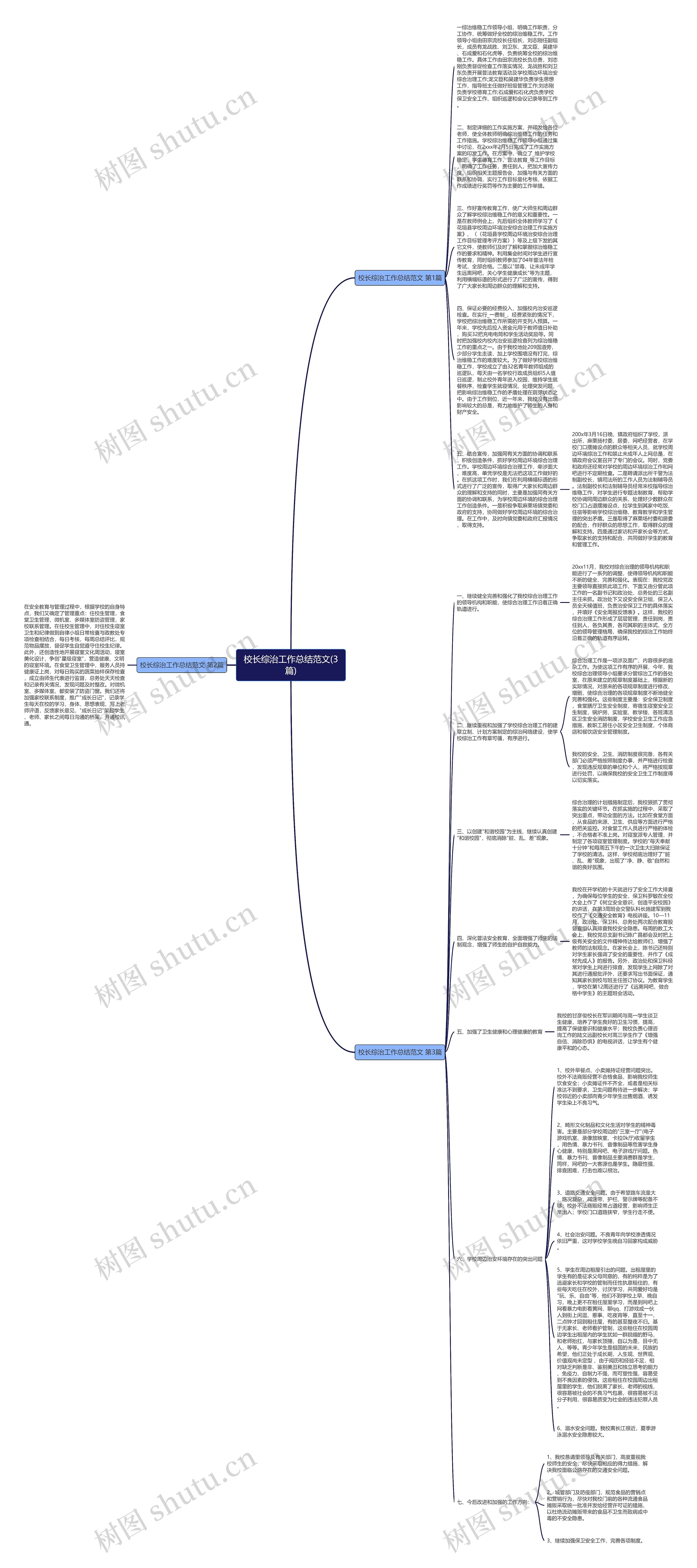 校长综治工作总结范文(3篇)思维导图