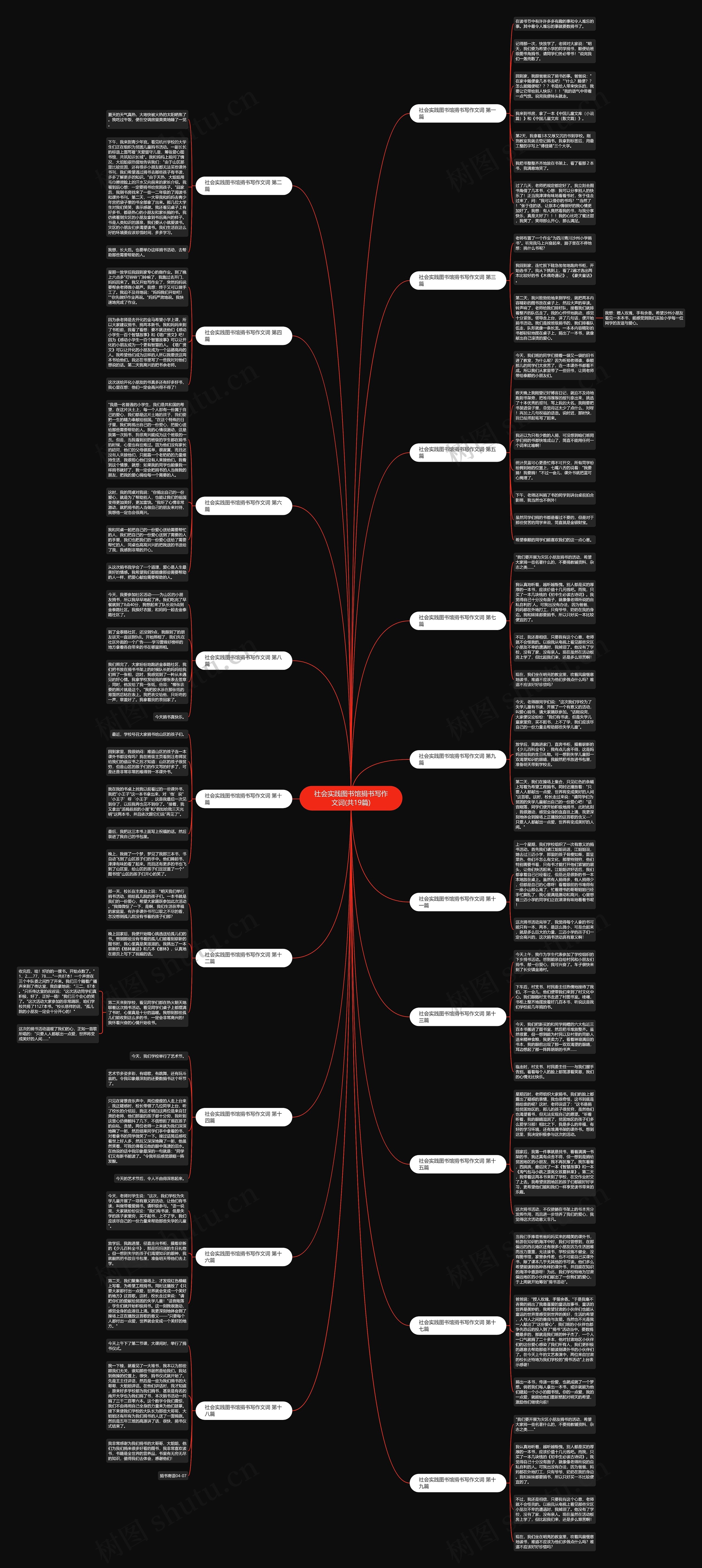 社会实践图书馆捐书写作文词(共19篇) 社会实践图书馆捐书写作文词(共19篇)