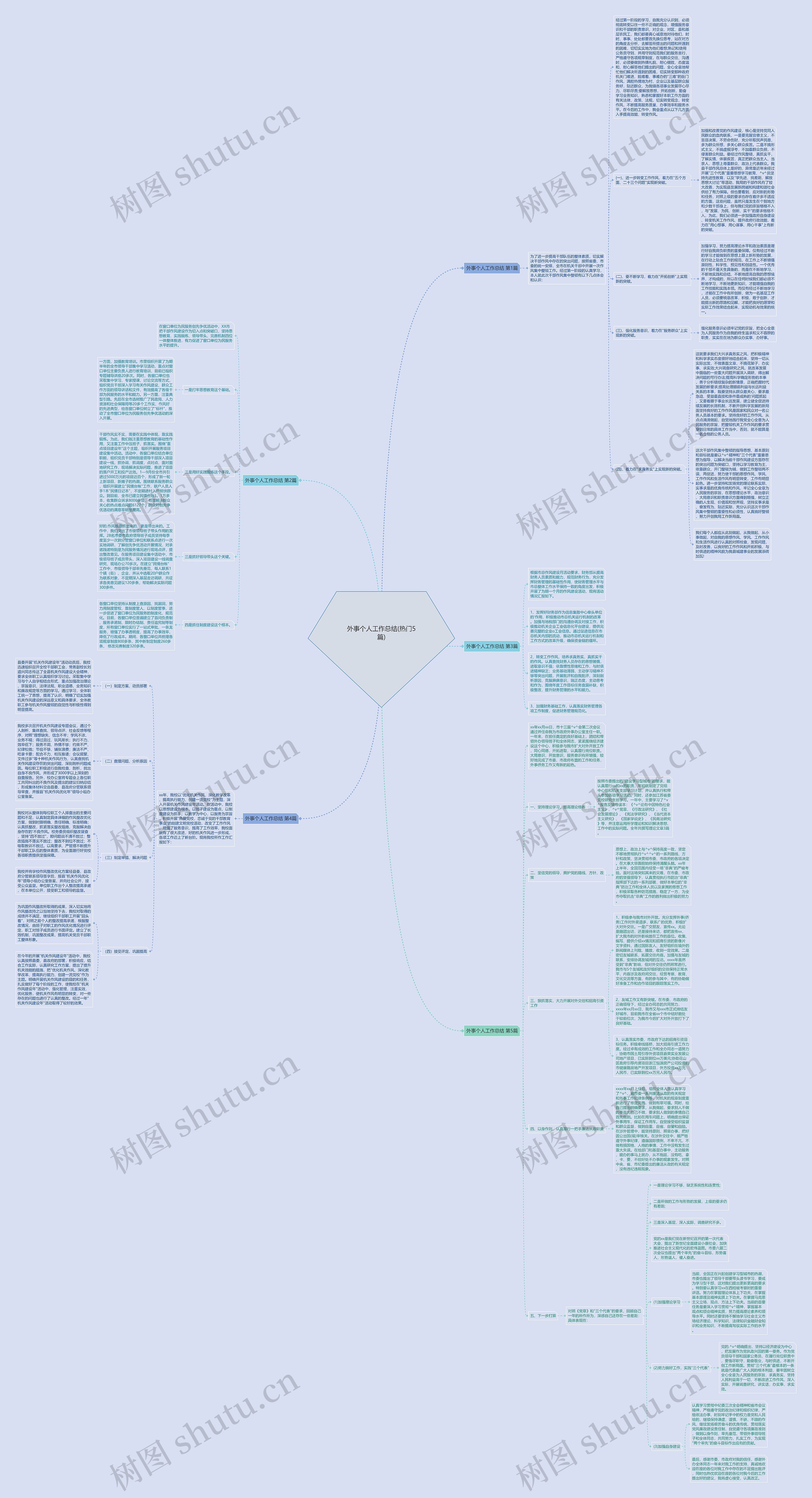 外事个人工作总结(热门5篇)思维导图