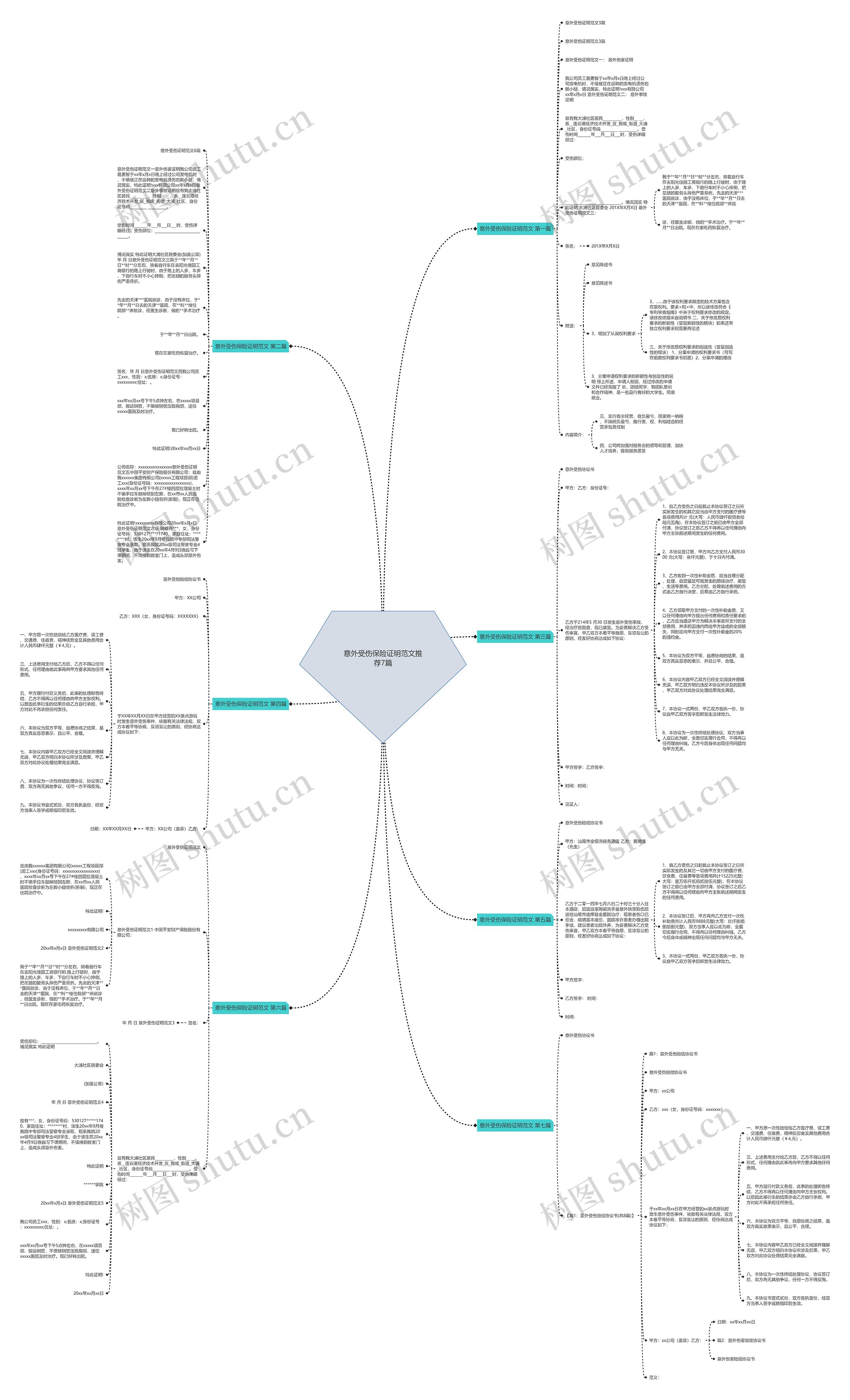 意外受伤保险证明范文推荐7篇思维导图