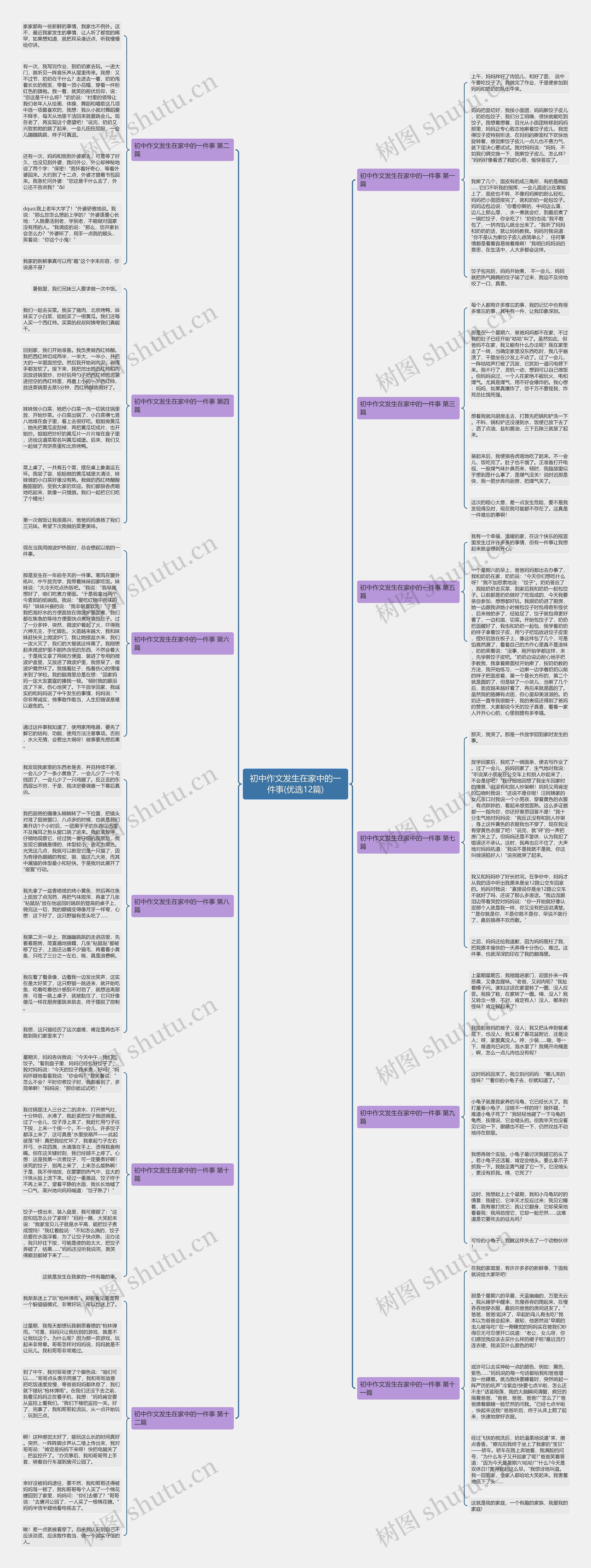 初中作文发生在家中的一件事(优选12篇)思维导图