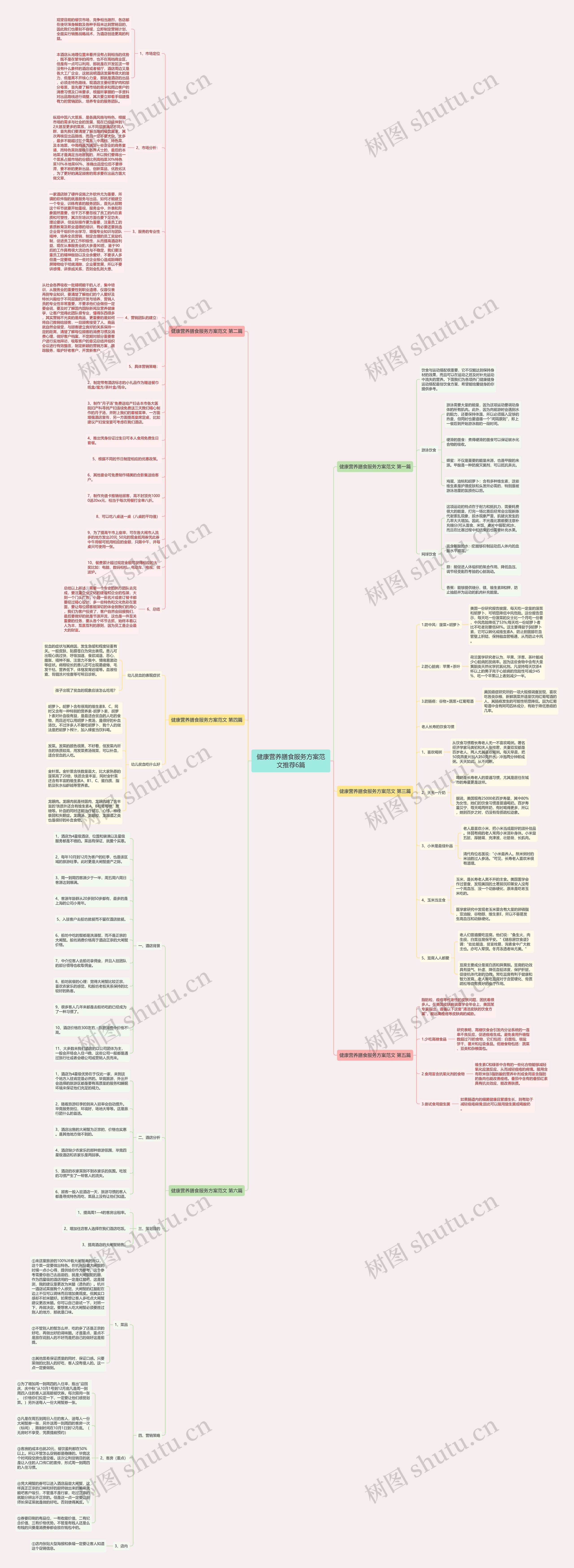 健康营养膳食服务方案范文推荐6篇思维导图