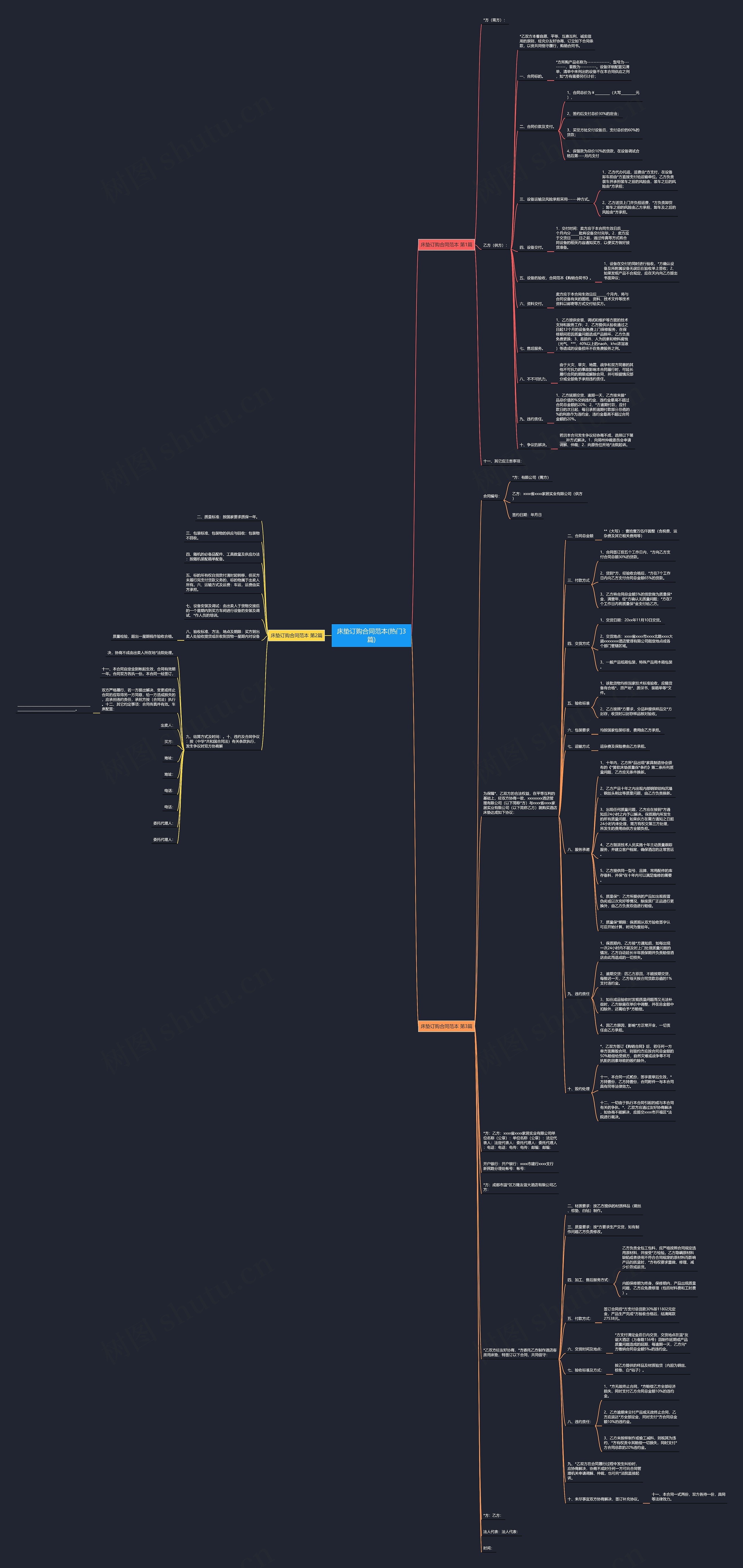 床垫订购合同范本(热门3篇)思维导图