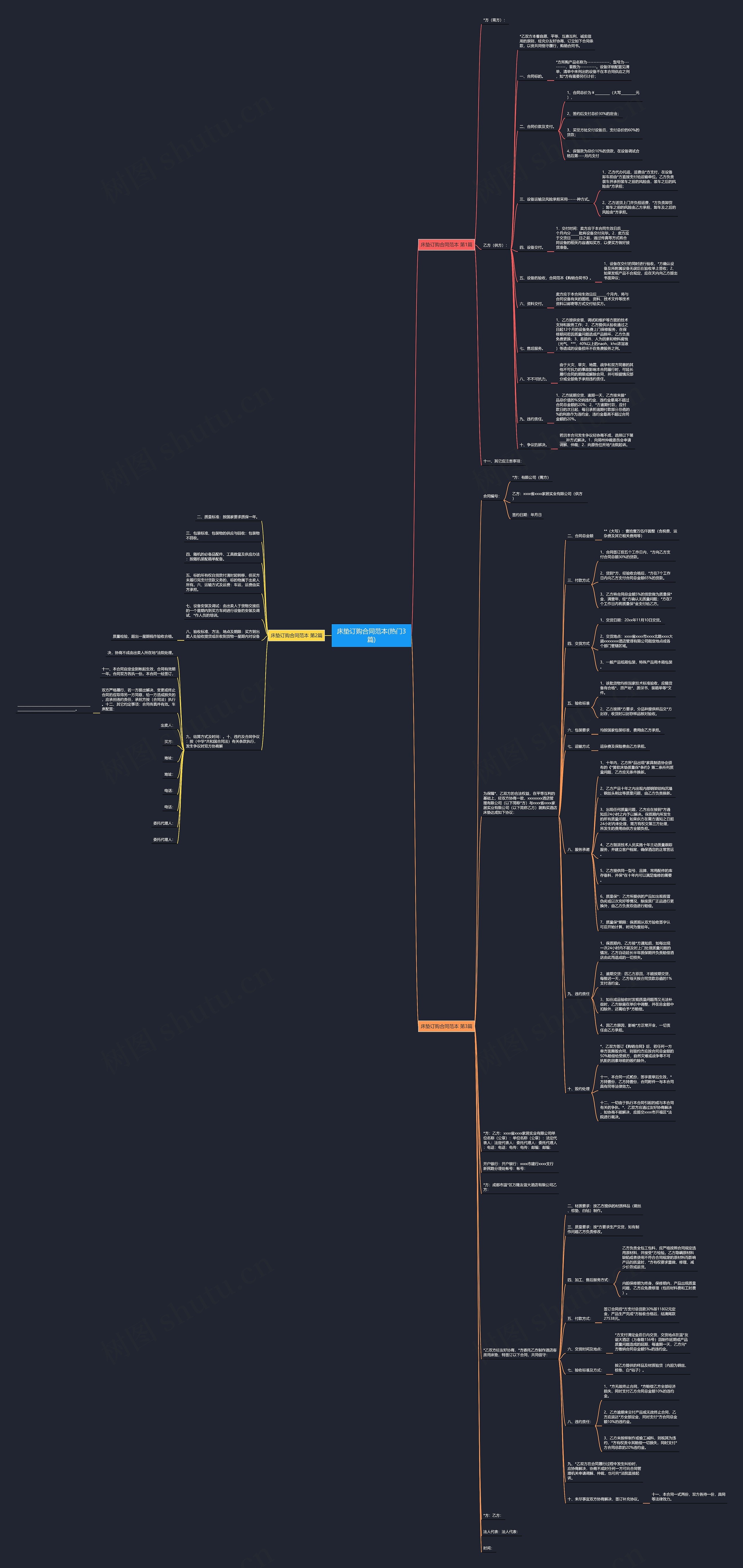 床垫订购合同范本(热门3篇) 床垫订购合同范本(热门3篇)