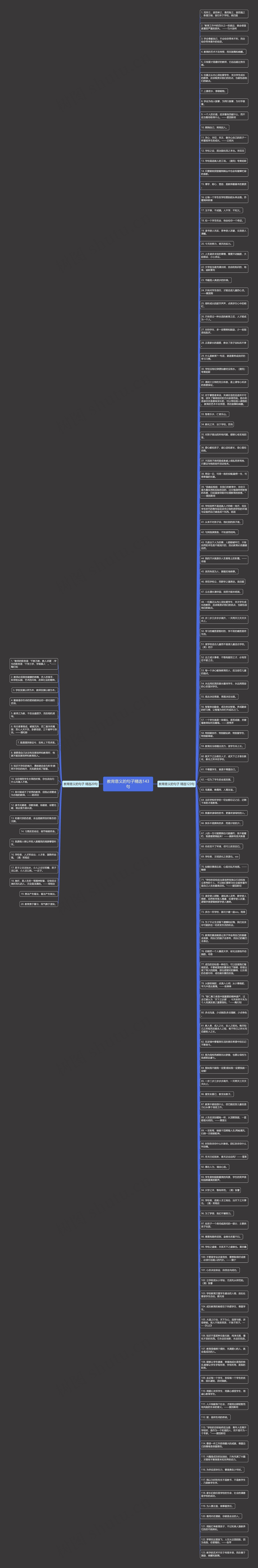 教育意义的句子精选143句思维导图