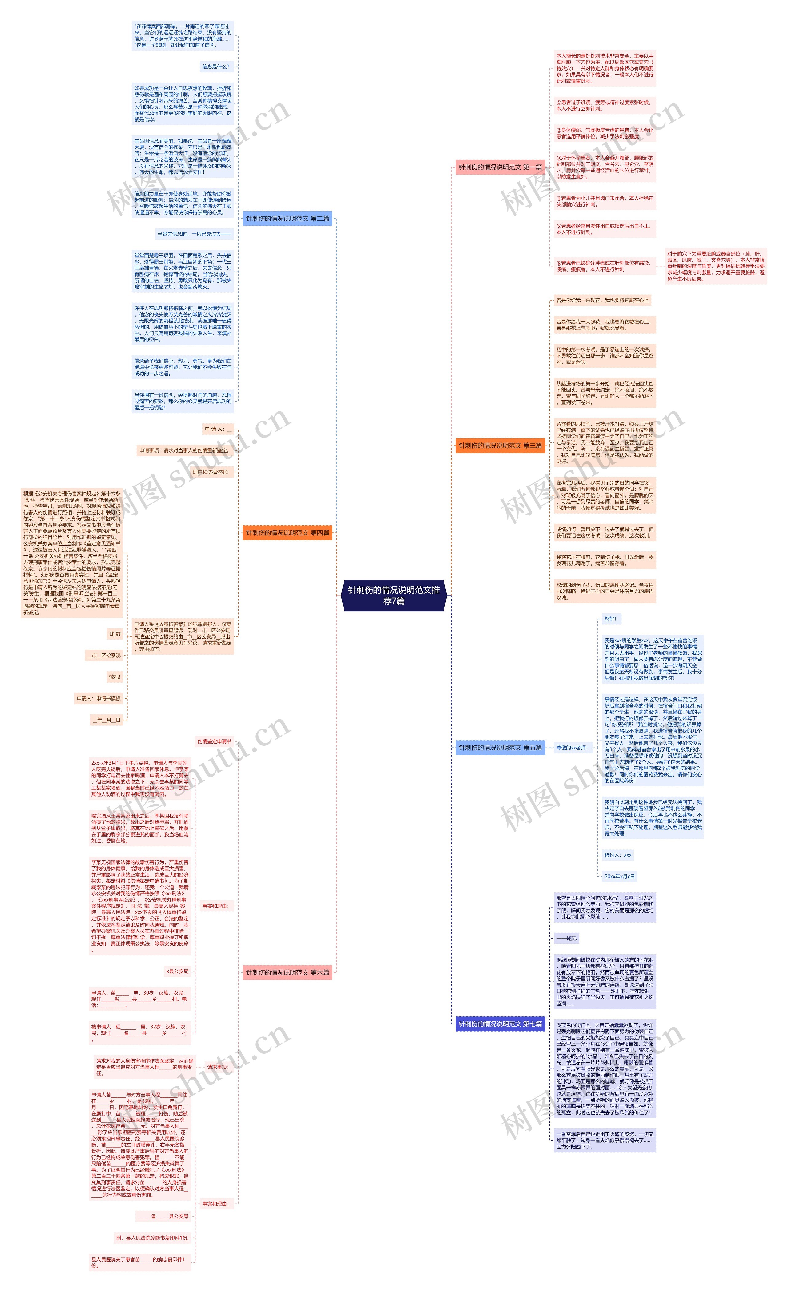 针刺伤的情况说明范文推荐7篇思维导图