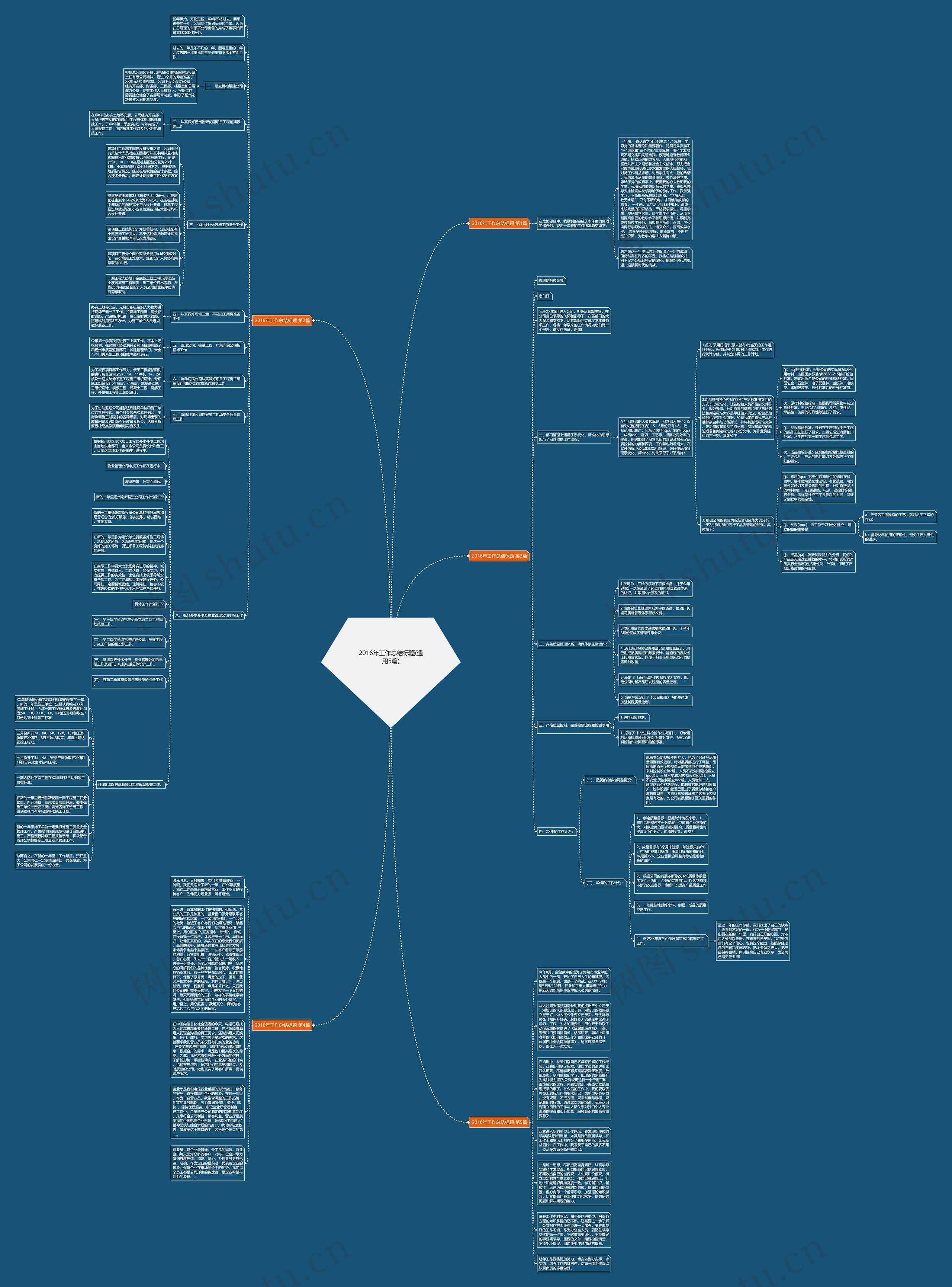 2016年工作总结标题(通用5篇)思维导图