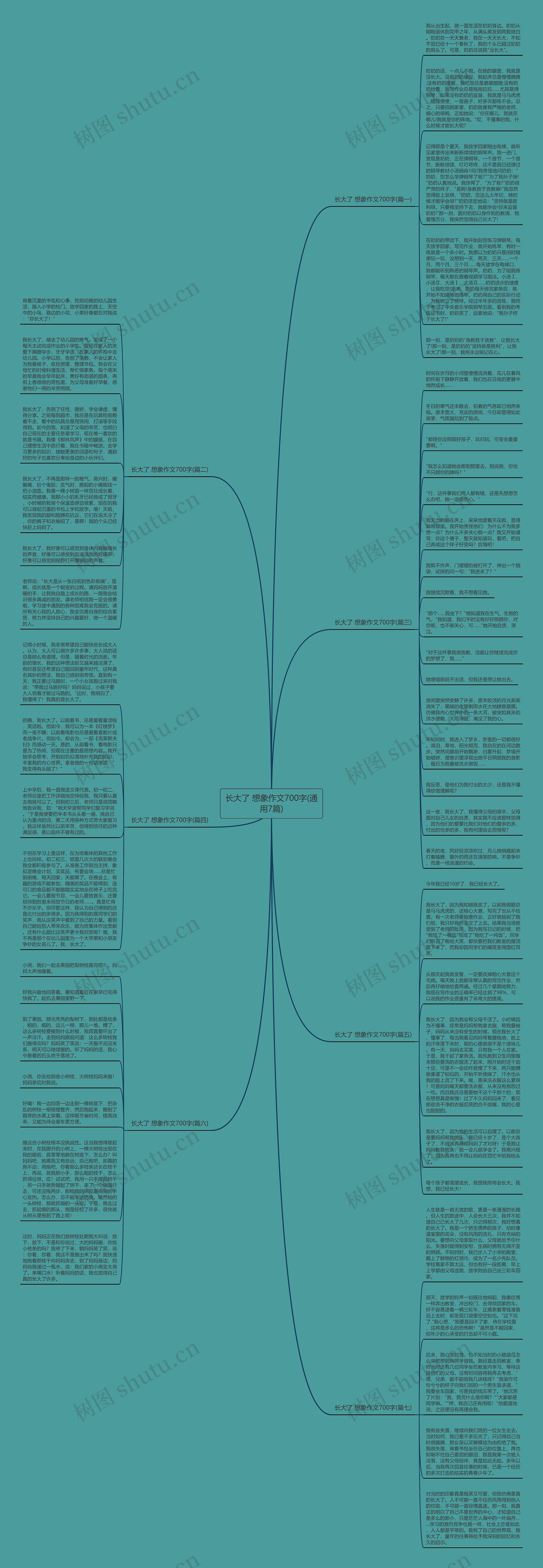 长大了 想象作文700字(通用7篇)思维导图