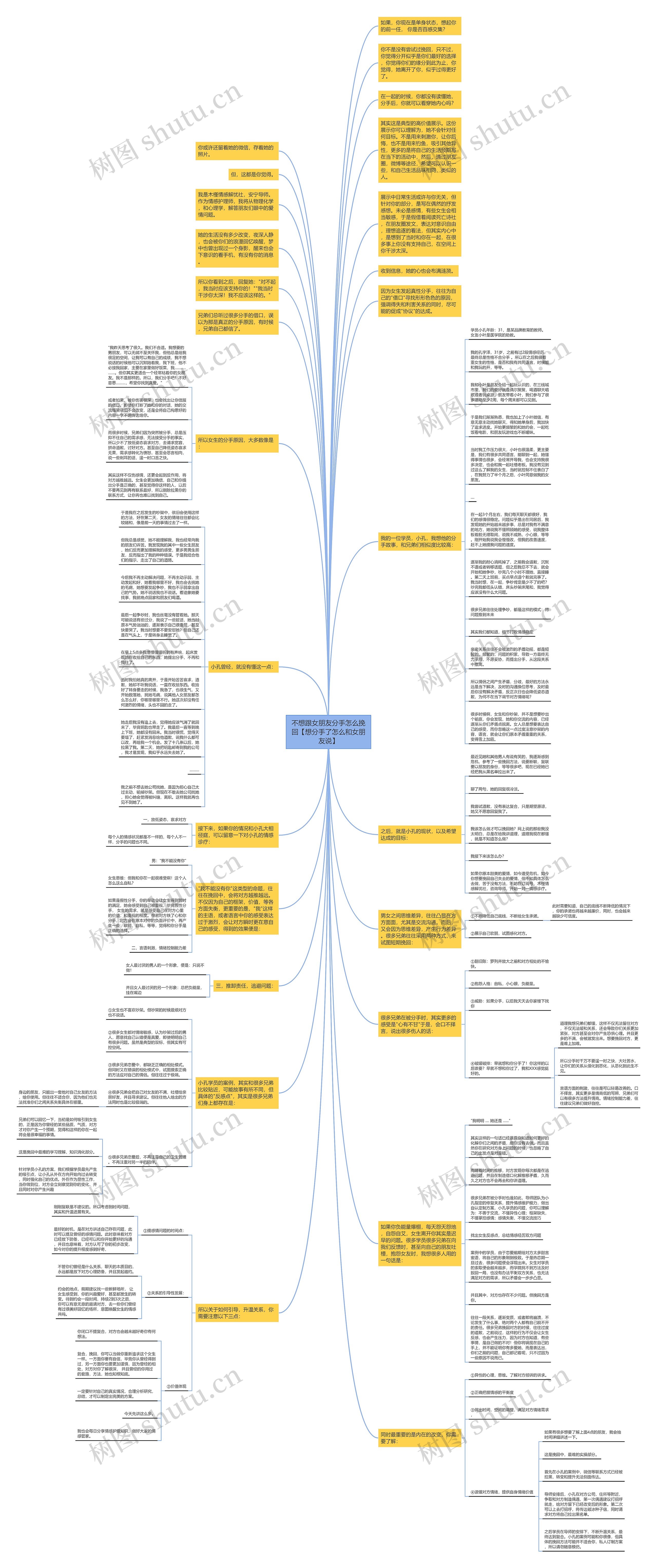 不想跟女朋友分手怎么挽回【想分手了怎么和女朋友说】思维导图
