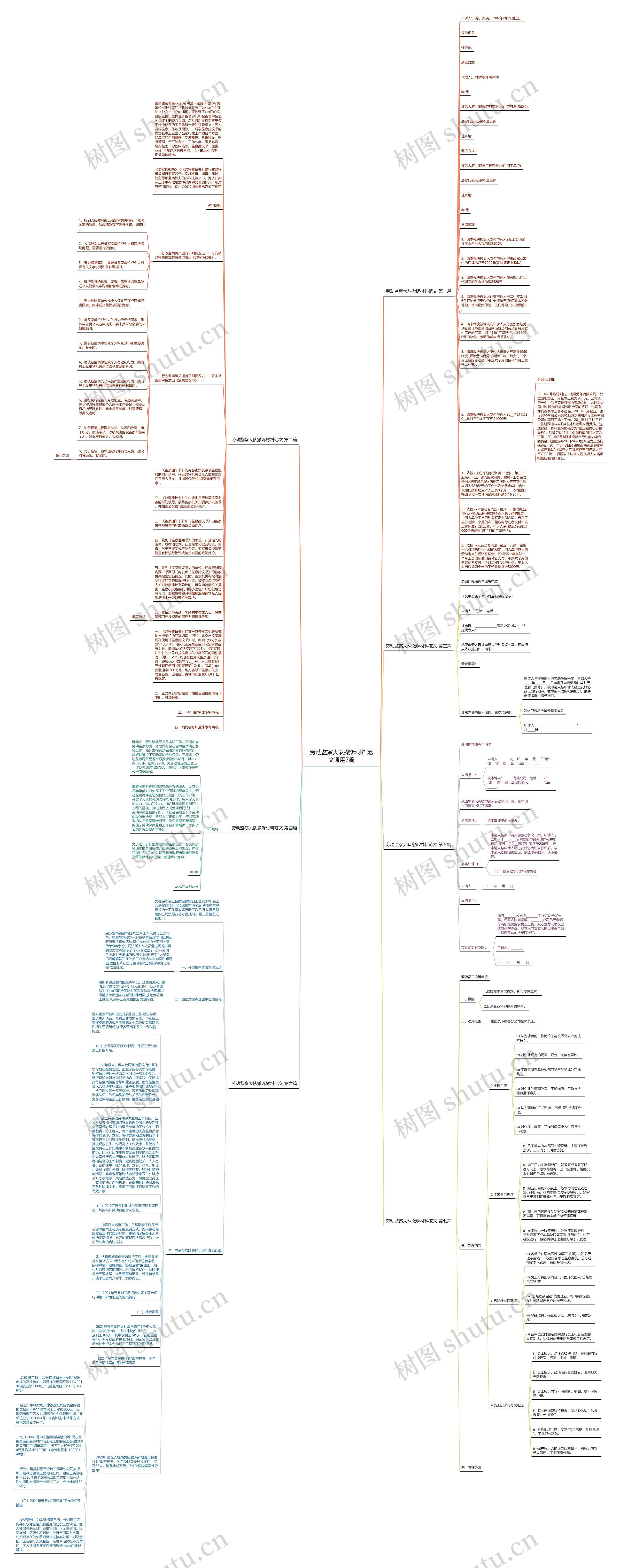 劳动监察大队撤诉材料范文通用7篇思维导图
