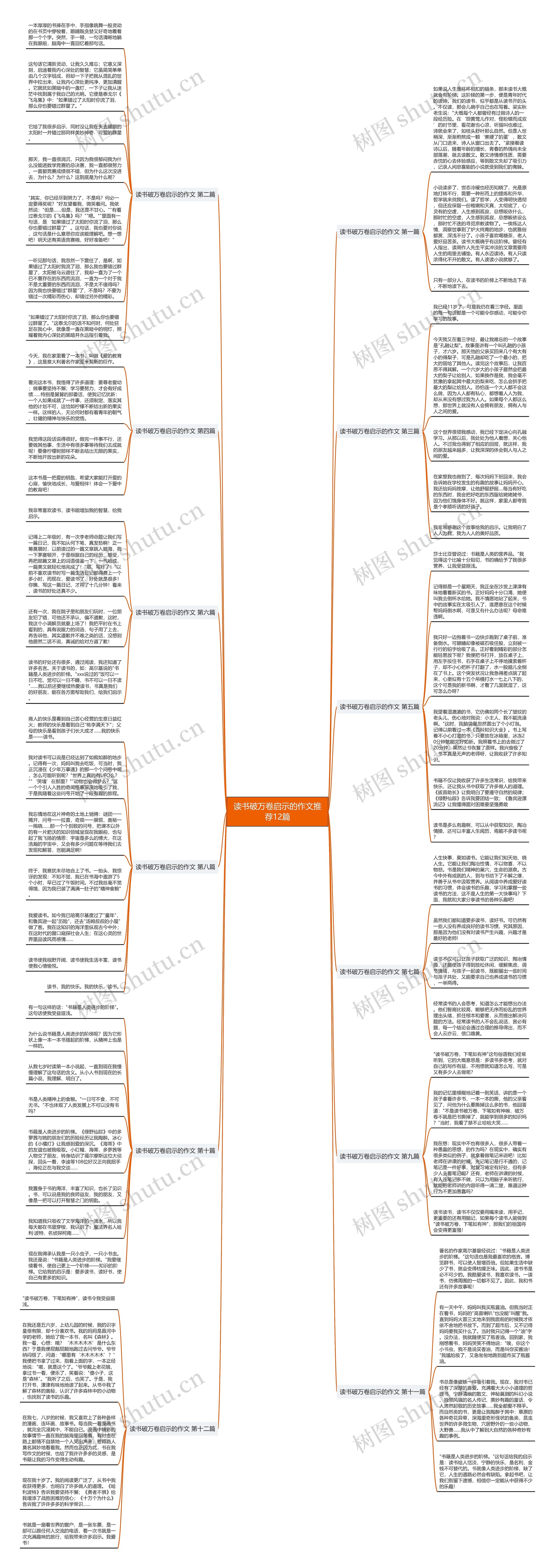 读书破万卷启示的作文推荐12篇思维导图