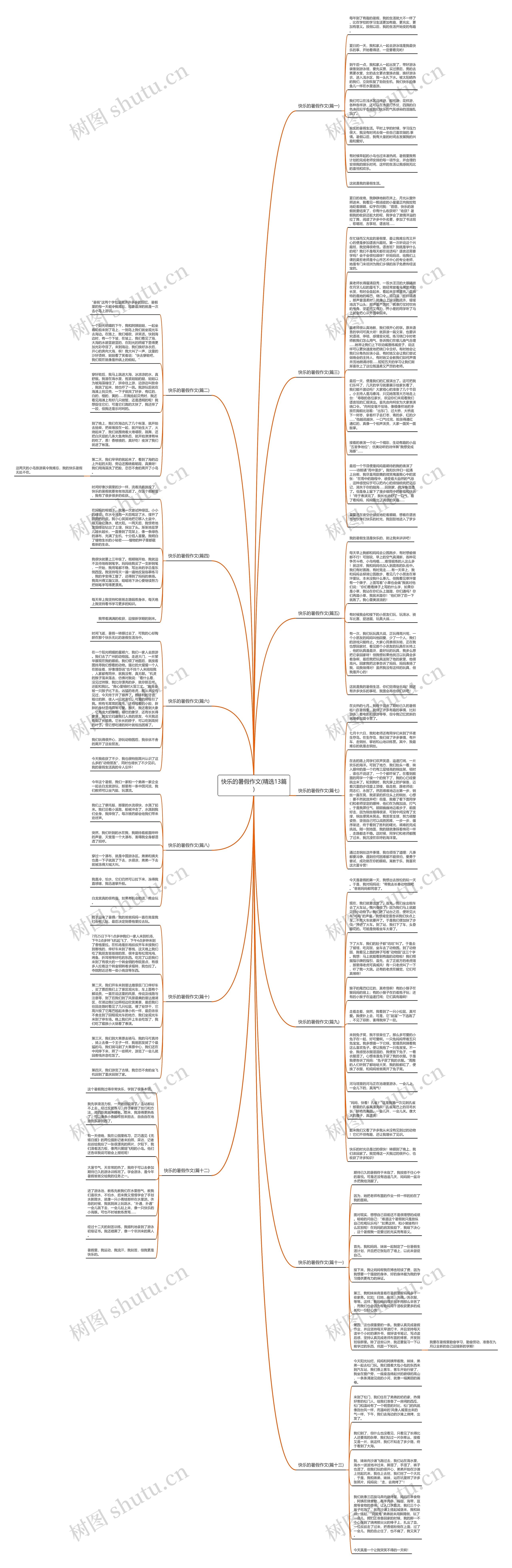 快乐的暑假作文(精选13篇)思维导图