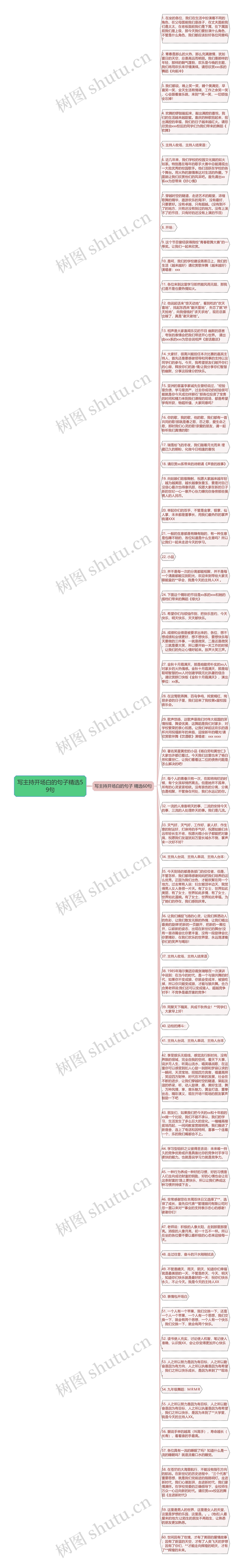 写主持开场白的句子精选59句思维导图