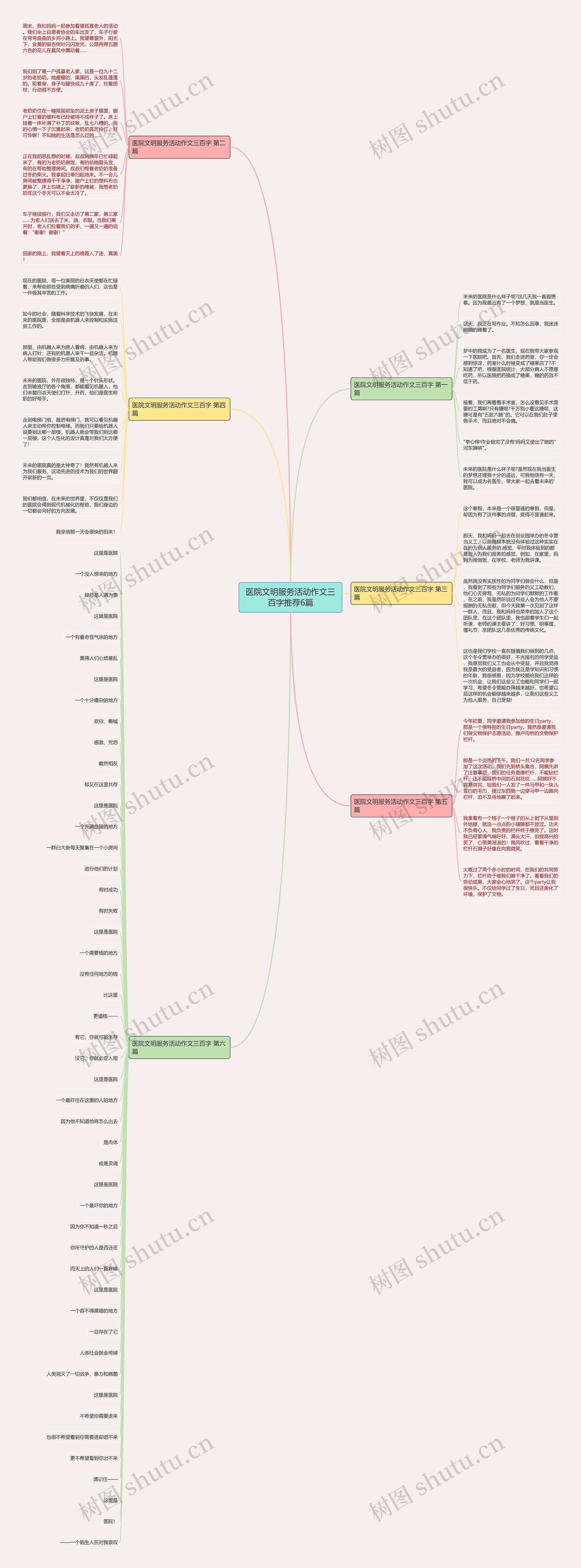 医院文明服务活动作文三百字推荐6篇 医院文明服务活动作文三百字推荐6篇