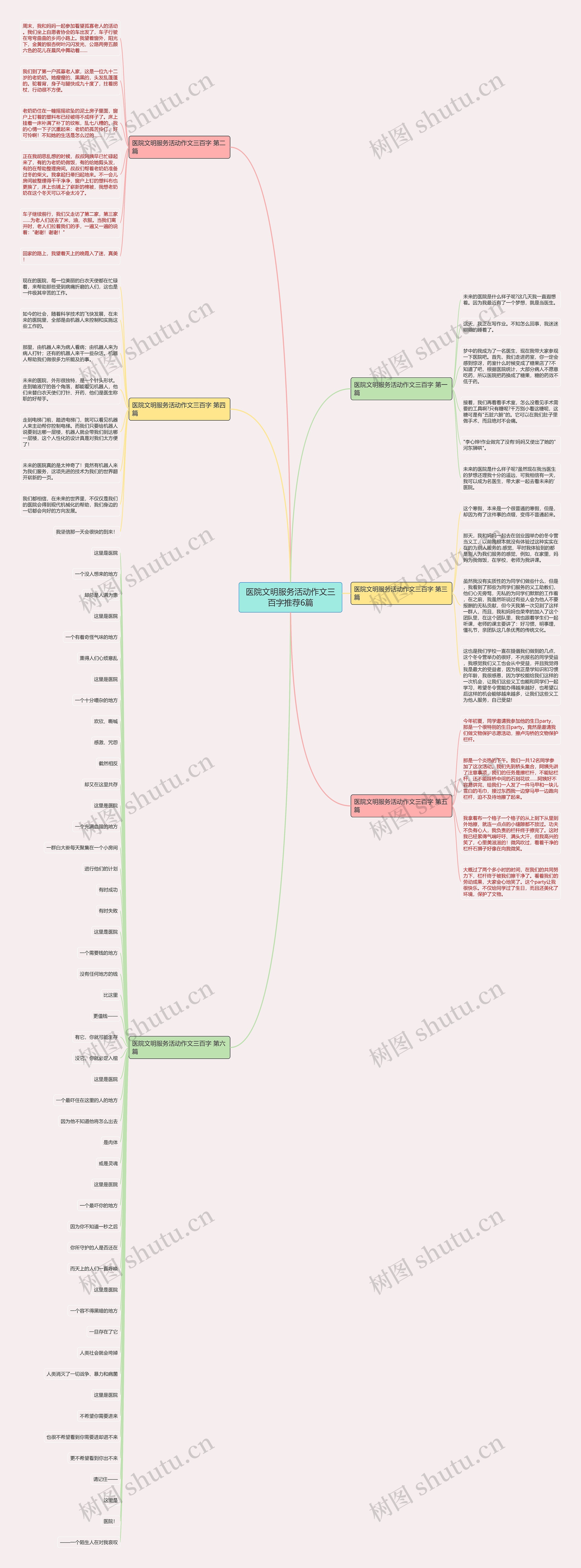 医院文明服务活动作文三百字推荐6篇思维导图