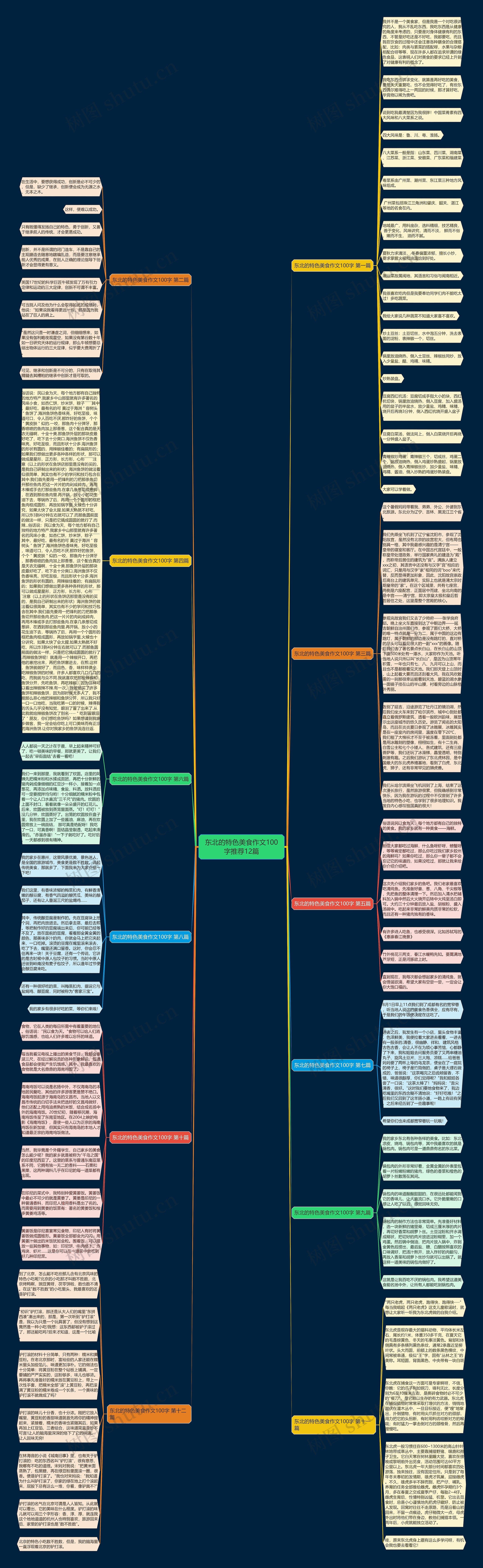 东北的特色美食作文100字推荐12篇思维导图