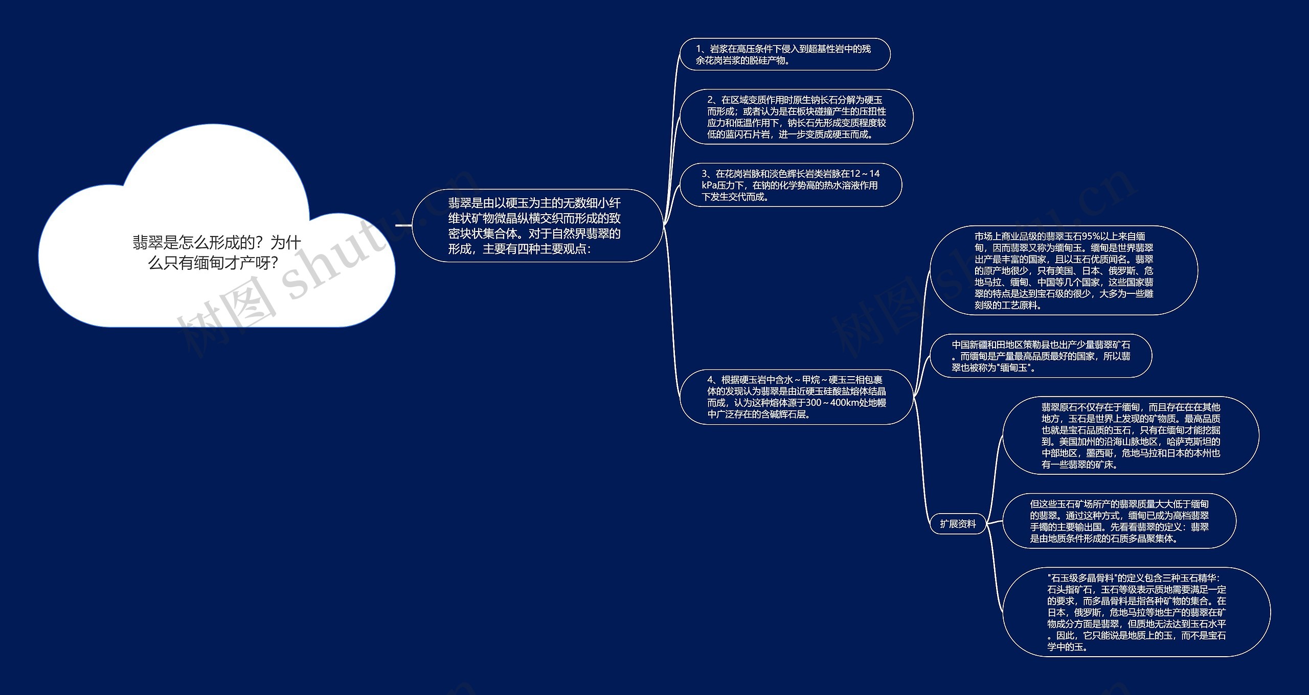 翡翠是怎么形成的?为什么只有缅甸才产呀? 翡翠是怎么形成的?为什么只有缅甸才产呀?