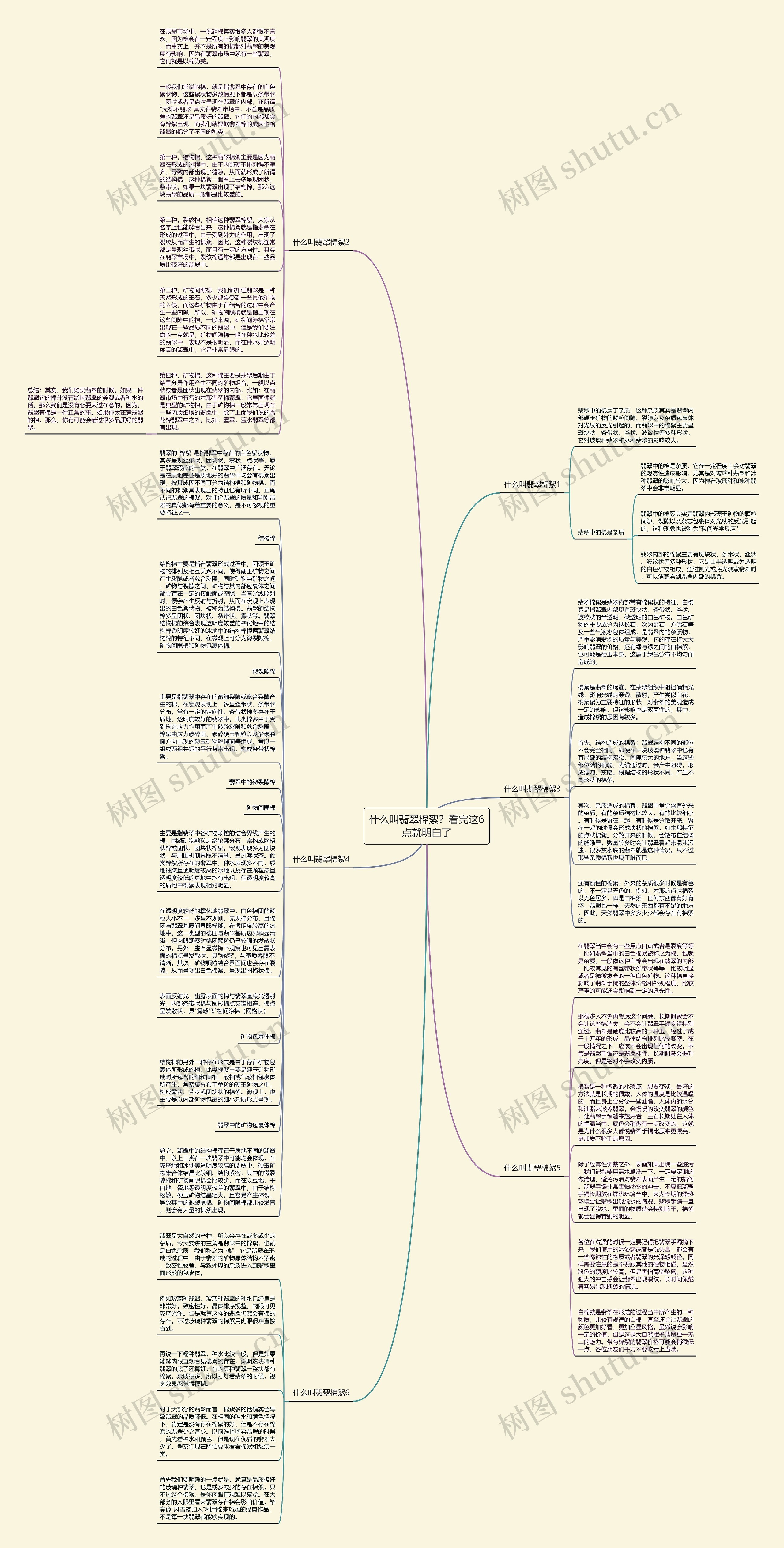 什么叫翡翠棉絮？看完这6点就明白了思维导图